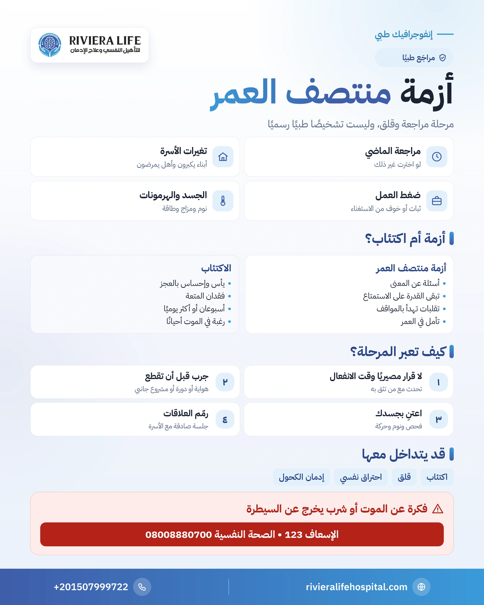 إنفوجرافيك أزمة منتصف العمر: العلامات والأسباب والفرق عن الاكتئاب وخطوات العبور وعلامات الخطر — ريفيرا لايف