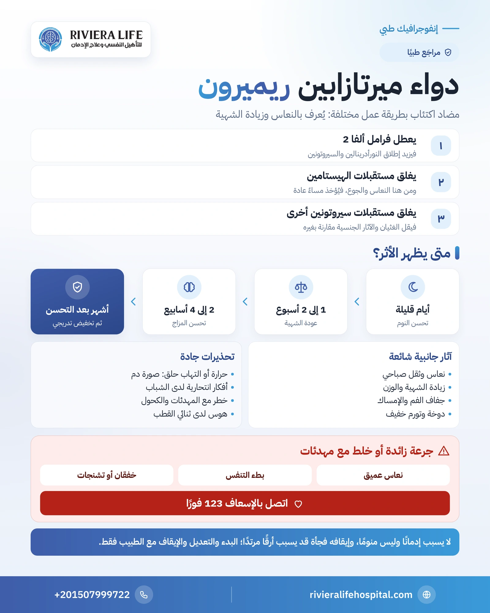 إنفوجرافيك دواء ميرتازابين: كيف يعمل وأثره على النوم والشهية والتحذيرات وعلامات الطوارئ — ريفيرا لايف