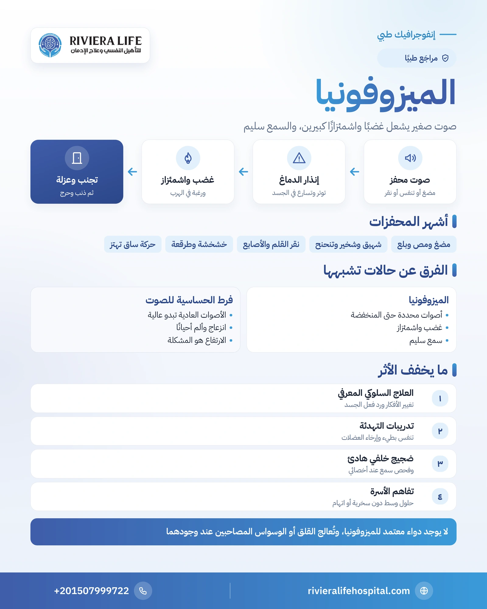 الميزوفونيا: حين يستفزك صوت المضغ والتنفس وكيف تتعامل معها 1 إنفوجرافيك الميزوفونيا: الأصوات المحفزة والفرق عن فرط الحساسية للصوت وطرق التخفيف — ريفيرا لايف