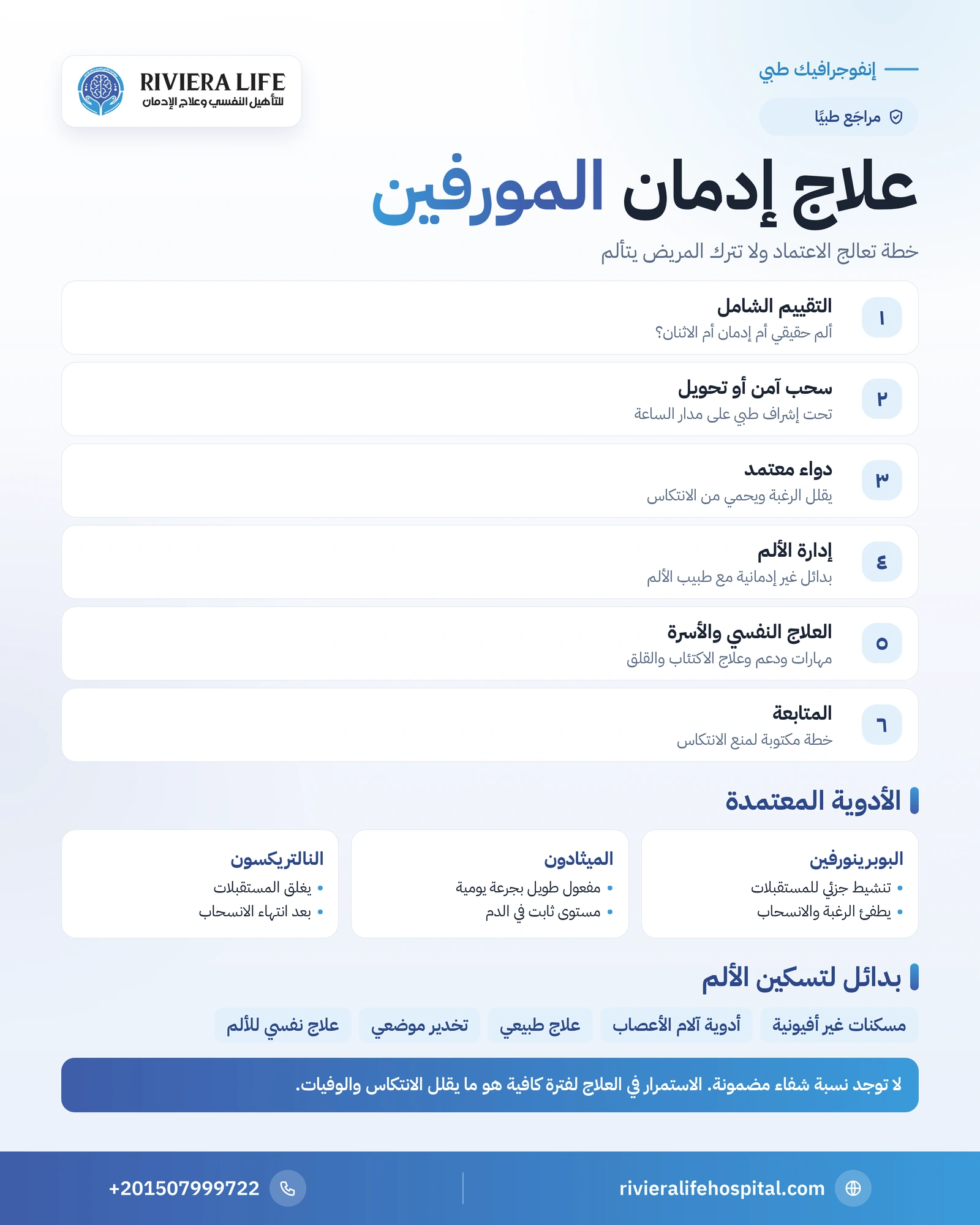 علاج إدمان المورفين: أفضل طرق العلاج ونسبة الشفاء الحقيقية 1 إنفوجرافيك مراحل علاج إدمان المورفين والأدوية المعتمدة وبدائل إدارة الألم — ريفيرا لايف
