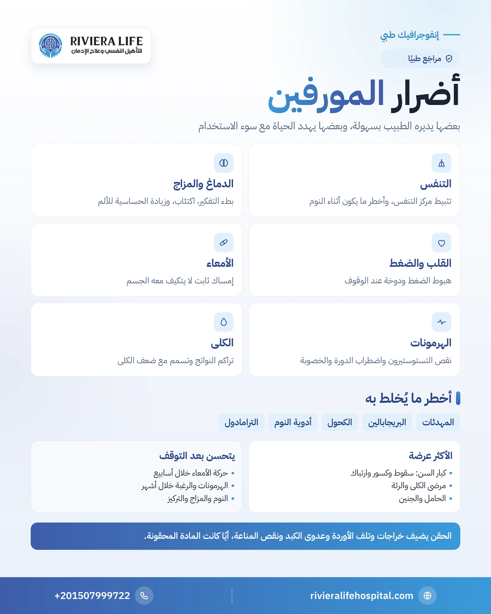 أضرار المورفين: تأثيره على الدماغ والقلب والتنفس وأجهزة الجسم 1 إنفوجرافيك أضرار المورفين على التنفس والدماغ والقلب والأمعاء والهرمونات والكلى ومخاطر الخلط — ريفيرا لايف