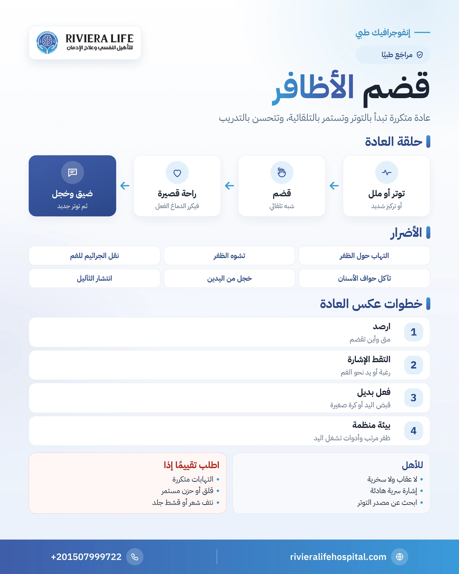 قضم الأظافر: أسبابه وأضراره وكيف تتوقف عنه عند الأطفال والكبار 1 إنفوجرافيك قضم الأظافر: حلقة العادة وأسبابها وأضرارها وخطوات التدريب على عكس العادة — ريفيرا لايف