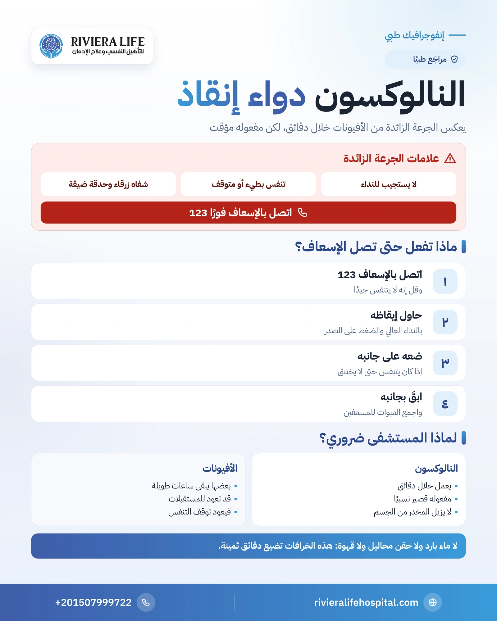 النالوكسون: كيف يعمل وكيف تنقذ مصاب الجرعة الزائدة من الأفيونات 1 إنفوجرافيك النالوكسون: علامات الجرعة الزائدة وخطوات التصرف حتى وصول الإسعاف ومدة مفعوله — ريفيرا لايف