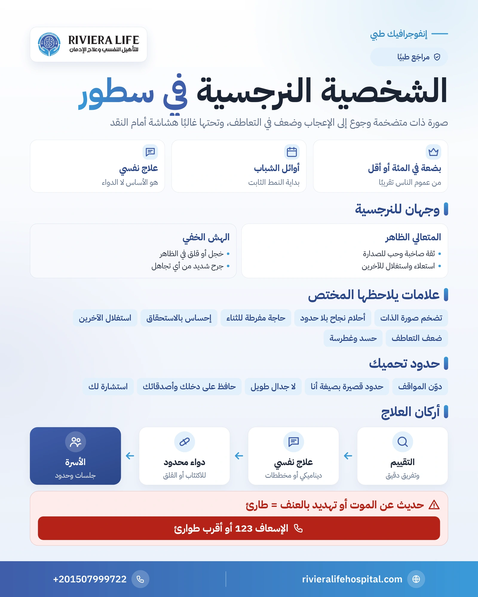 إنفوجرافيك الشخصية النرجسية في سطور: النمط المتعالي والهش وأبرز العلامات وأثرها في الشريك والأسرة والعمل وحدود تحميك وأركان العلاج — ريفيرا لايف