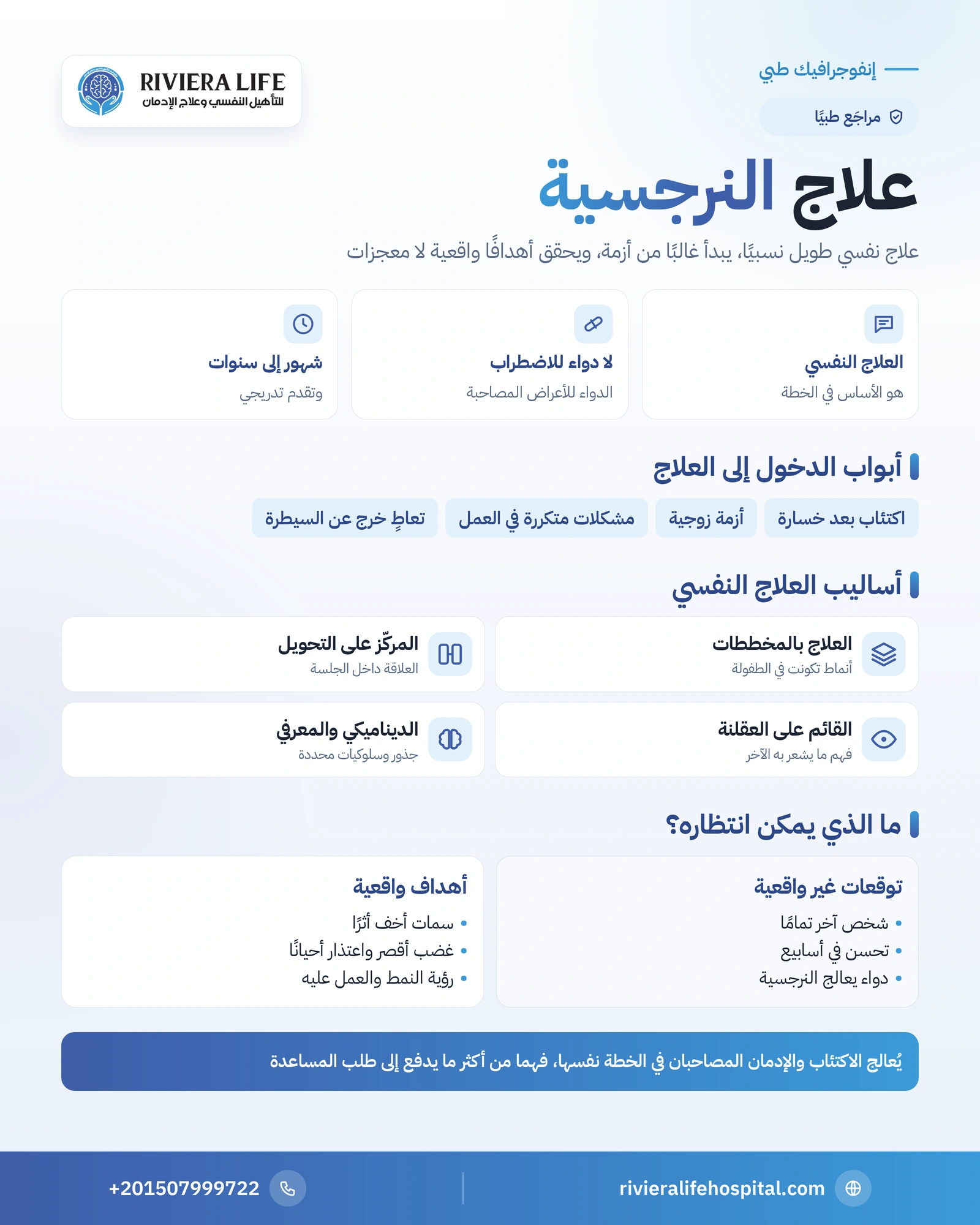 علاج الشخصية النرجسية: أساليب العلاج النفسي والأهداف الواقعية 1 إنفوجرافيك علاج الشخصية النرجسية: أبواب الدخول إلى العلاج وأساليب العلاج النفسي ودور الدواء والأهداف الواقعية — ريفيرا لايف