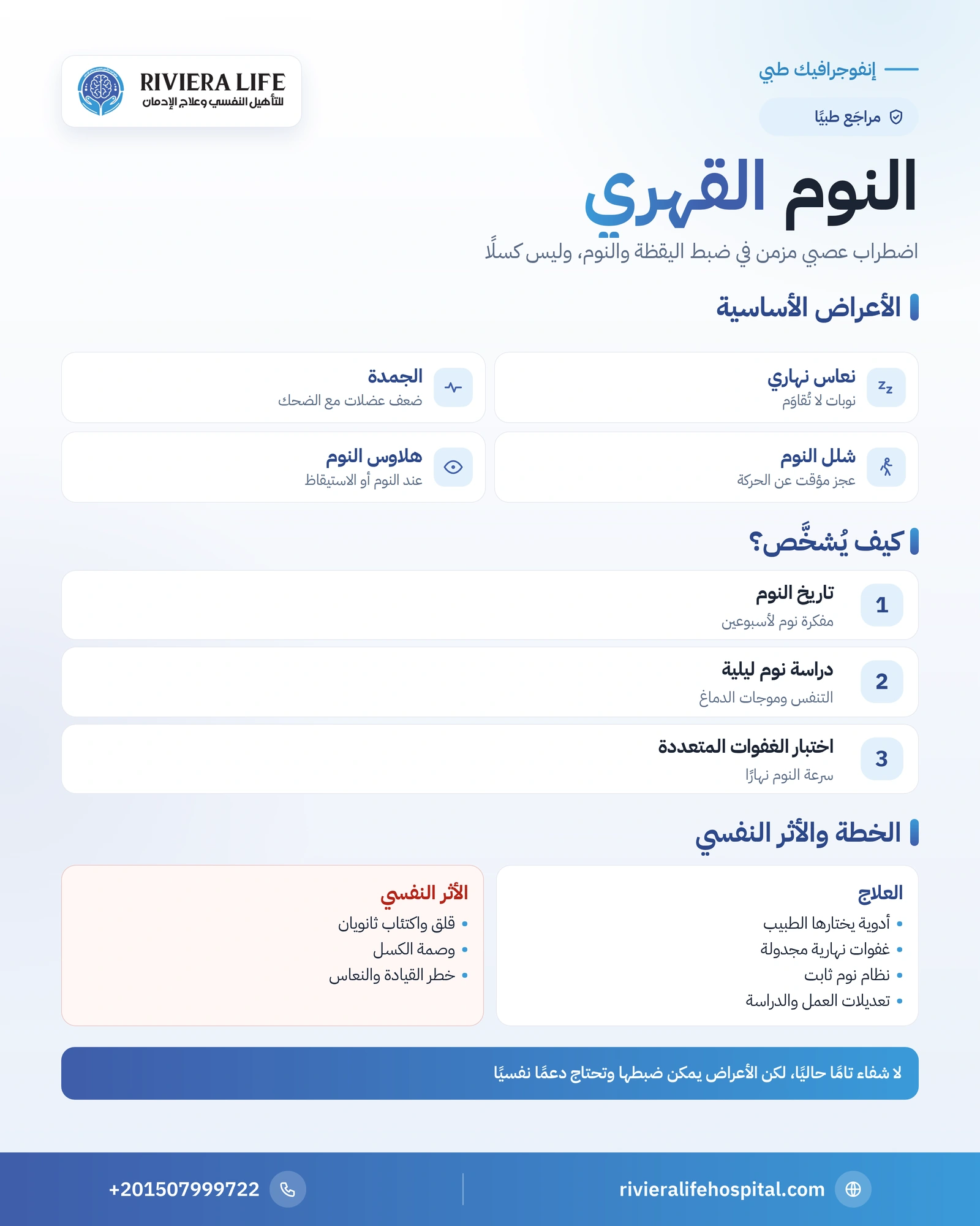 النوم القهري (الناركوليبسي): أعراضه وتشخيصه وأثره النفسي 1 إنفوجرافيك النوم القهري: الأعراض الأساسية وطريقة التشخيص وخطة العلاج وأثره النفسي — ريفيرا لايف