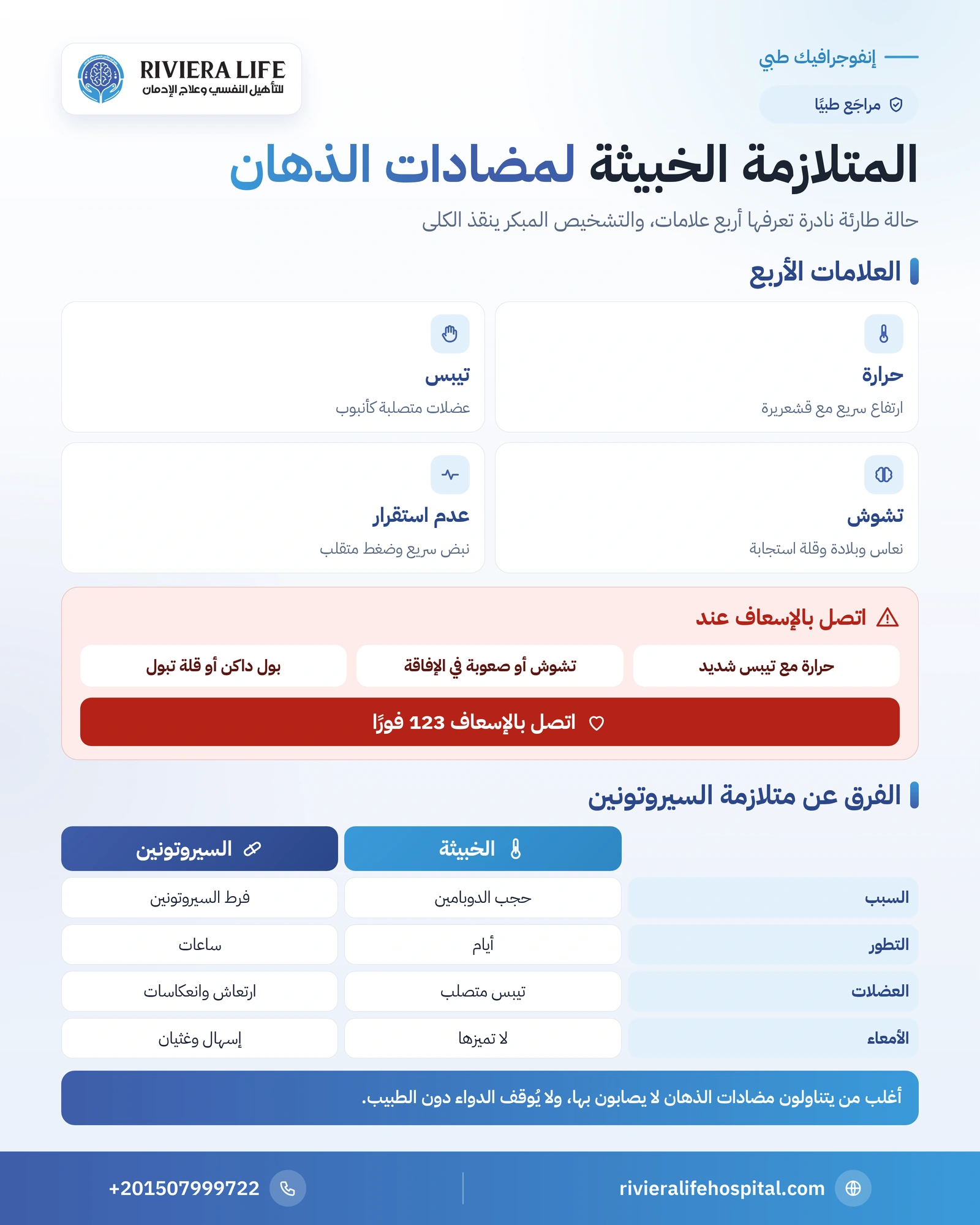 المتلازمة الخبيثة لمضادات الذهان: الأعراض والخطر ومتى تتصل بالإسعاف 1 إنفوجرافيك المتلازمة الخبيثة لمضادات الذهان: العلامات الأربع وعوامل الخطر والفرق عن متلازمة السيروتونين وخطوات الطوارئ — ريفيرا لايف