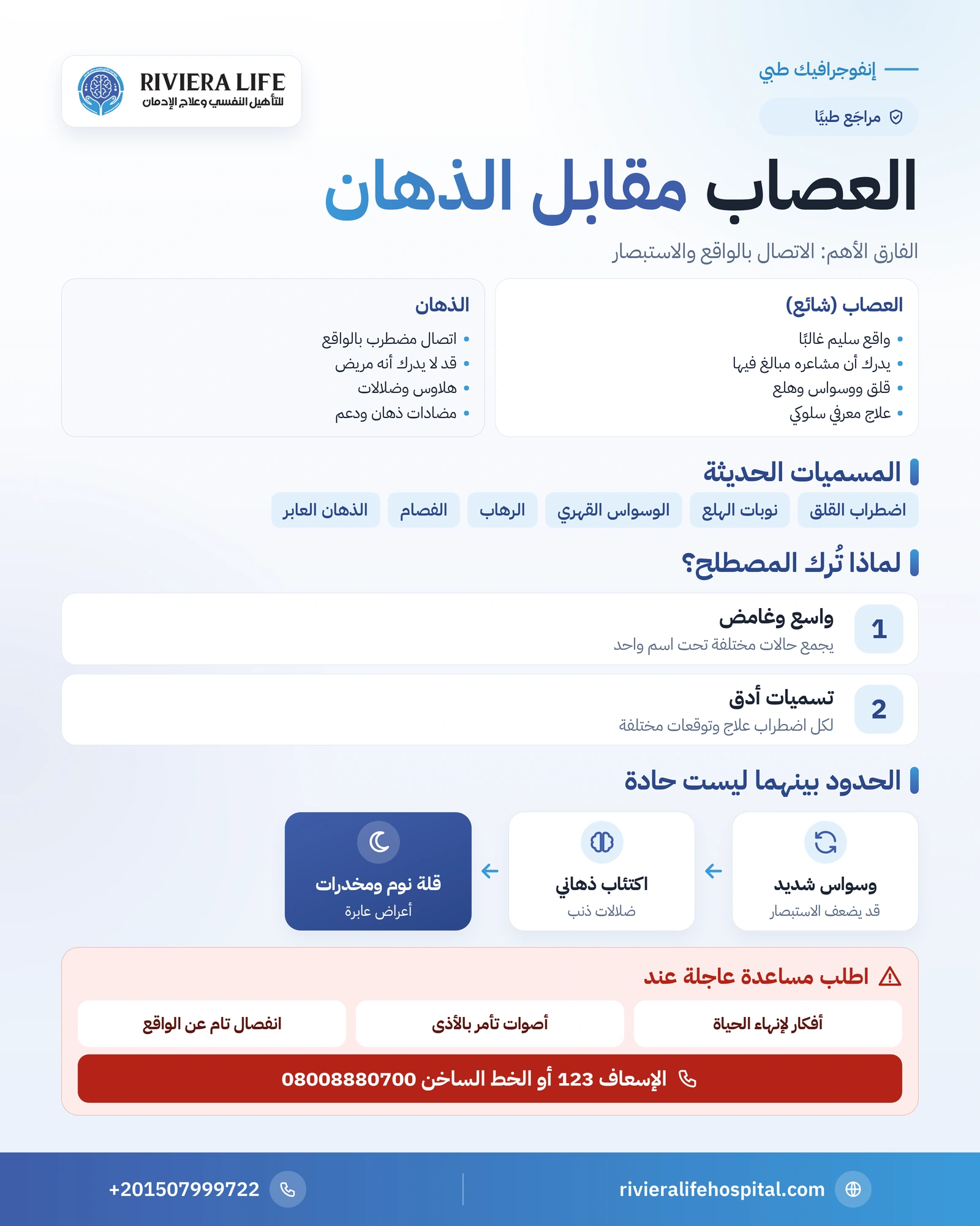 الفرق بين العصاب والذهان: الاستبصار والواقع والمسميات الحديثة 1 إنفوجرافيك الفرق بين العصاب والذهان: الاتصال بالواقع والاستبصار والأعراض والعلاج — ريفيرا لايف