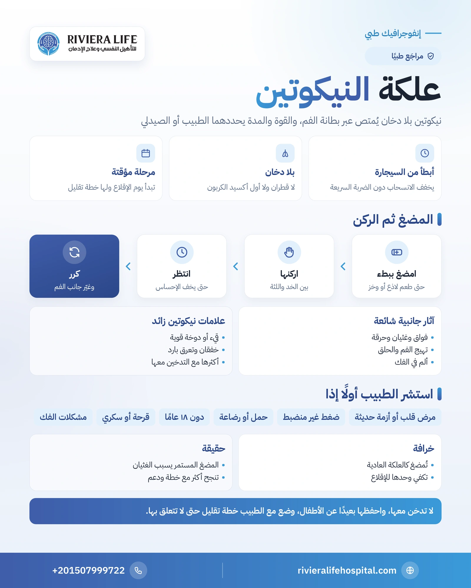 إنفوجرافيك علكة النيكوتين: طريقة عملها ومبدأ المضغ والركن وآثارها الجانبية ومن يحتاج استشارة الطبيب — ريفيرا لايف