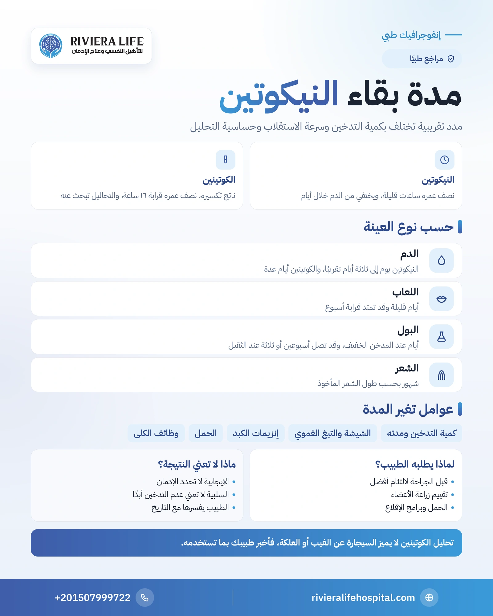 إنفوجرافيك مدة بقاء النيكوتين والكوتينين في الدم واللعاب والبول والشعر والعوامل التي تغيرها — ريفيرا لايف