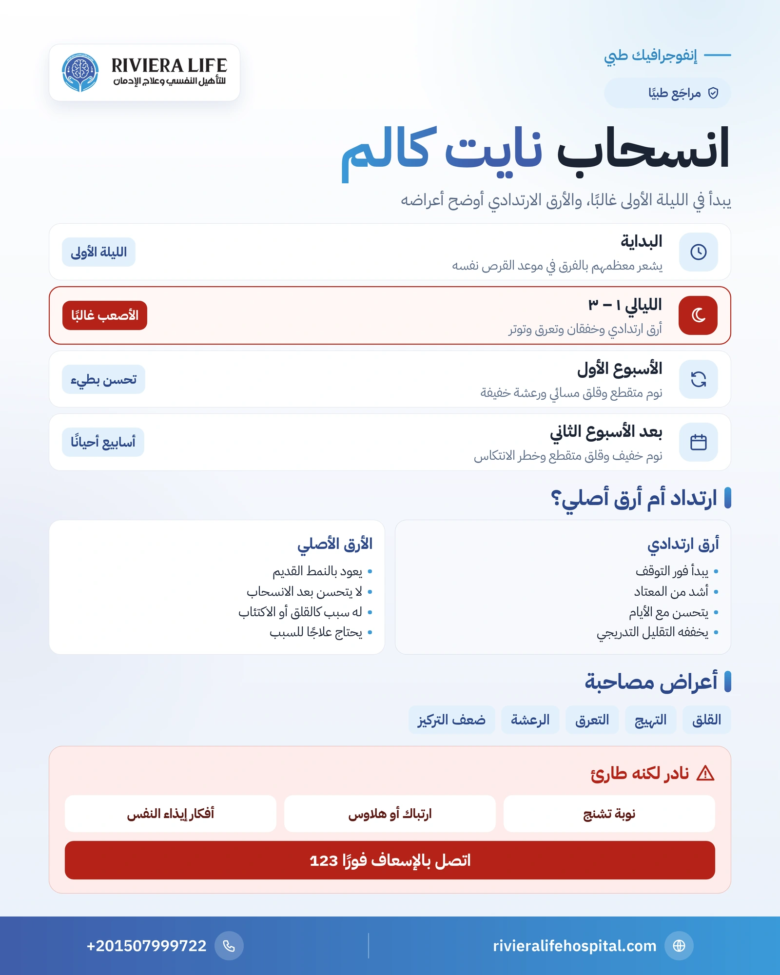 أعراض انسحاب نايت كالم: الليالي الأولى والأرق الارتدادي ومتى تقلق 1 إنفوجرافيك الجدول الزمني لأعراض انسحاب نايت كالم والفرق بين الأرق الارتدادي والأرق الأصلي وعلامات الطوارئ — ريفيرا لايف