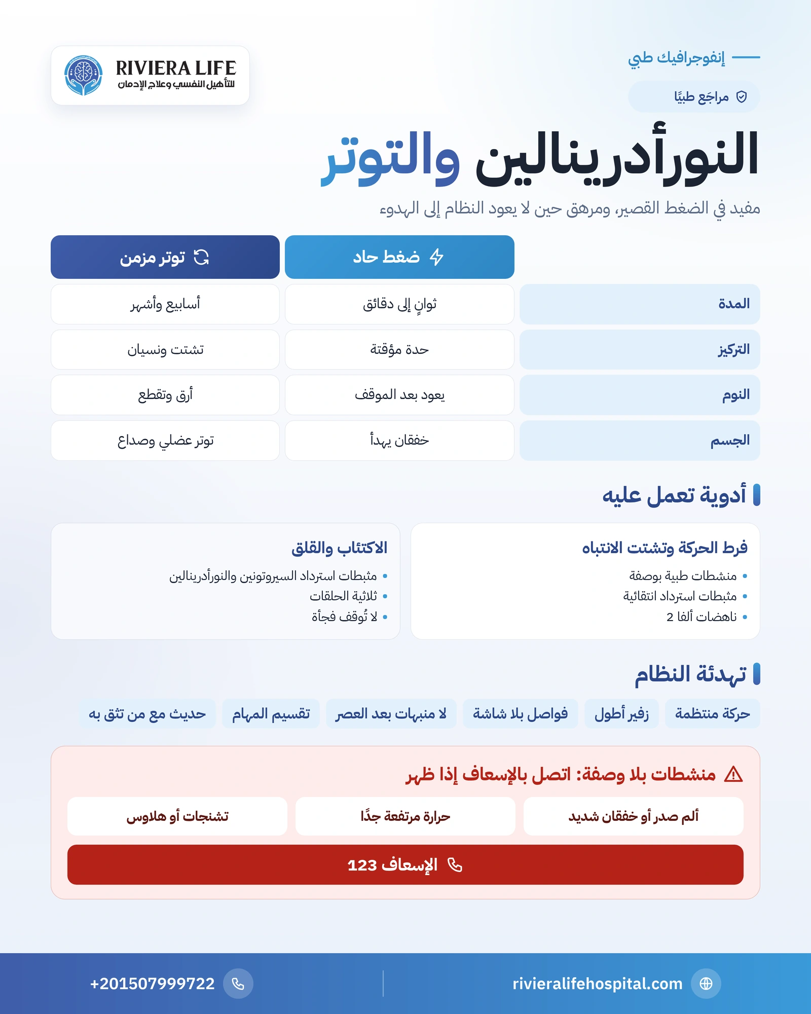 إنفوجرافيك النورأدرينالين والتوتر: الاستجابة الحادة والمزمنة وعلامات فرط التأهب والأدوية التي تؤثر عليه — ريفيرا لايف