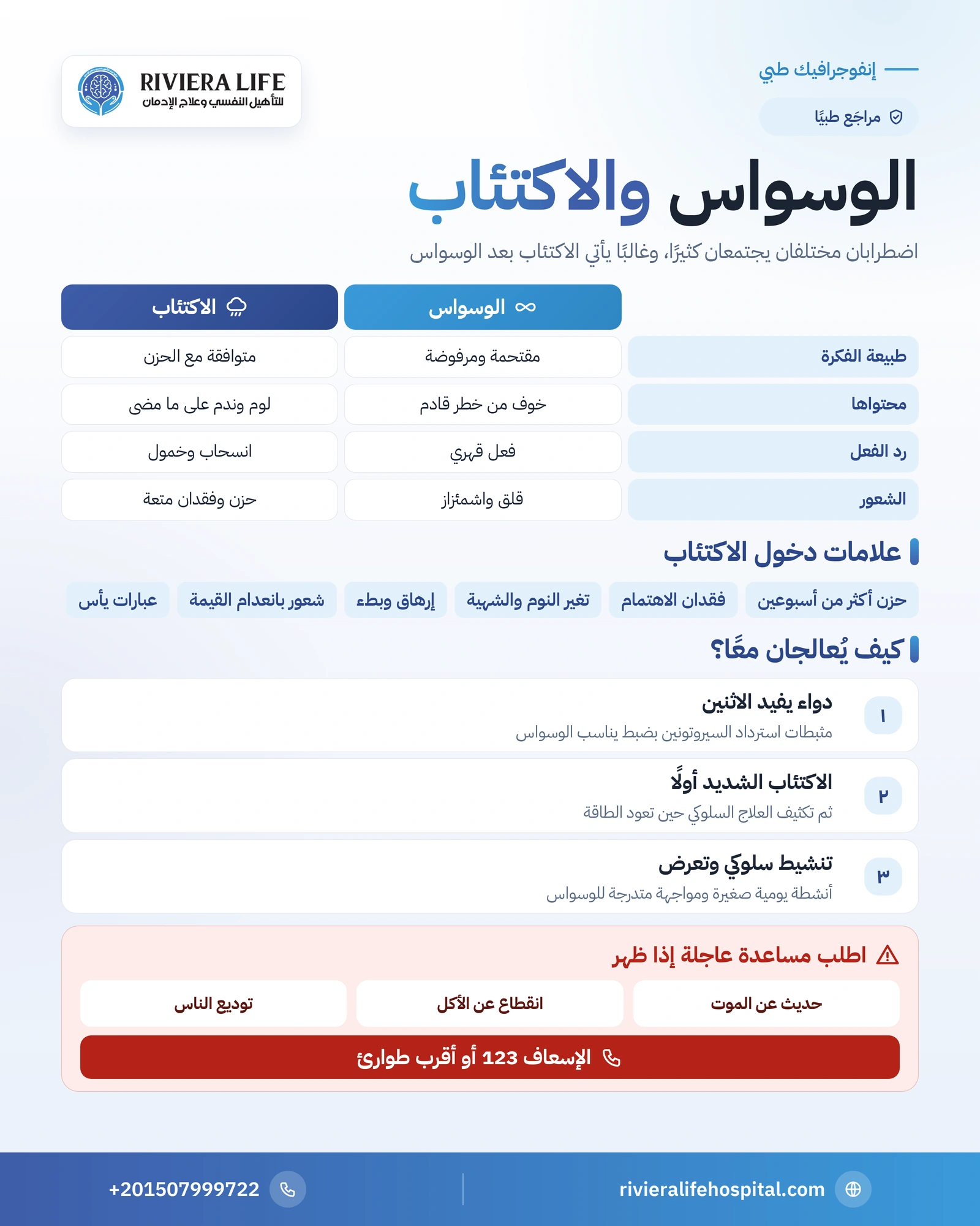 الوسواس القهري والاكتئاب: العلاقة والفرق والعلاج 1 إنفوجرافيك الفرق بين الوسواس القهري والاكتئاب وعلامات اجتماعهما وكيف يُعالجان معًا — ريفيرا لايف