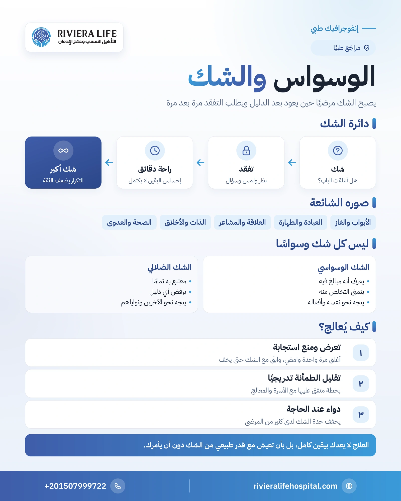 الوسواس القهري والشك: متى يصبح الشك مرضيًا؟ 1 إنفوجرافيك دائرة الشك والتفقد في الوسواس القهري والفرق بين الشك الوسواسي والغيرة المرضية — ريفيرا لايف