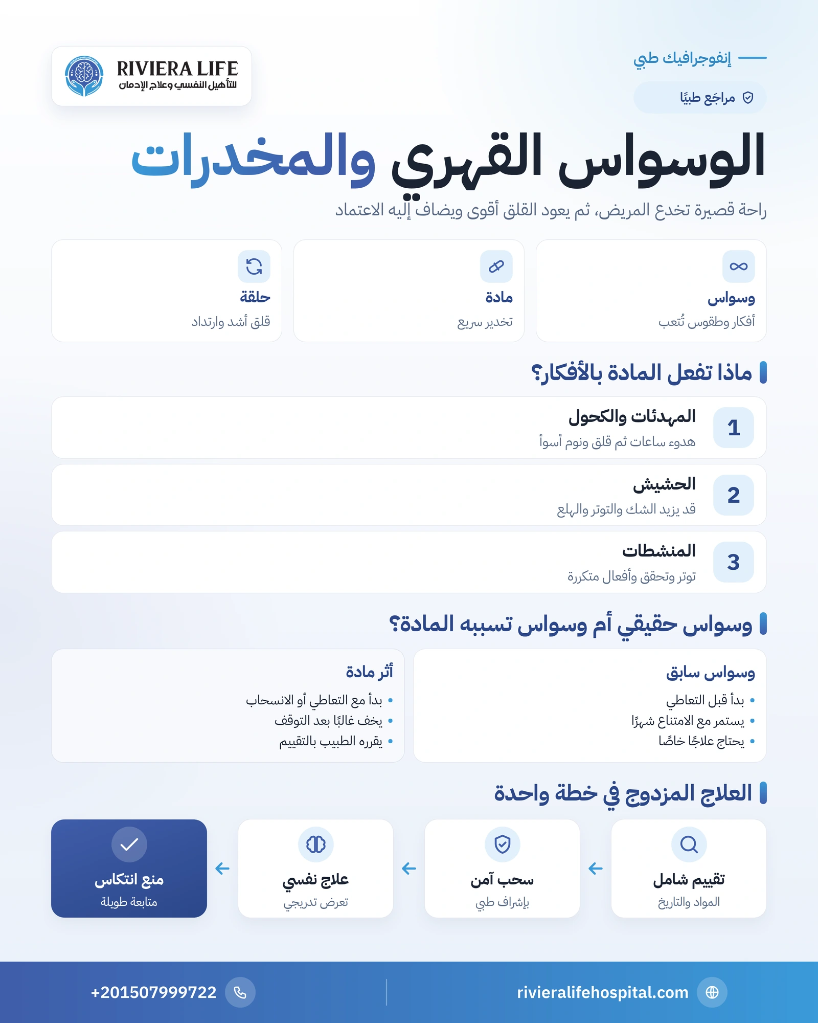 الوسواس القهري والمخدرات: حين تتحول المادة من حل إلى جزء من المشكلة 1 إنفوجرافيك الوسواس القهري والمخدرات: لماذا يلجأ المريض للمواد، تأثير كل مادة، الفرق بين وسواس المادة والوسواس الحقيقي وخطوات العلاج المزدوج — ريفيرا لايف