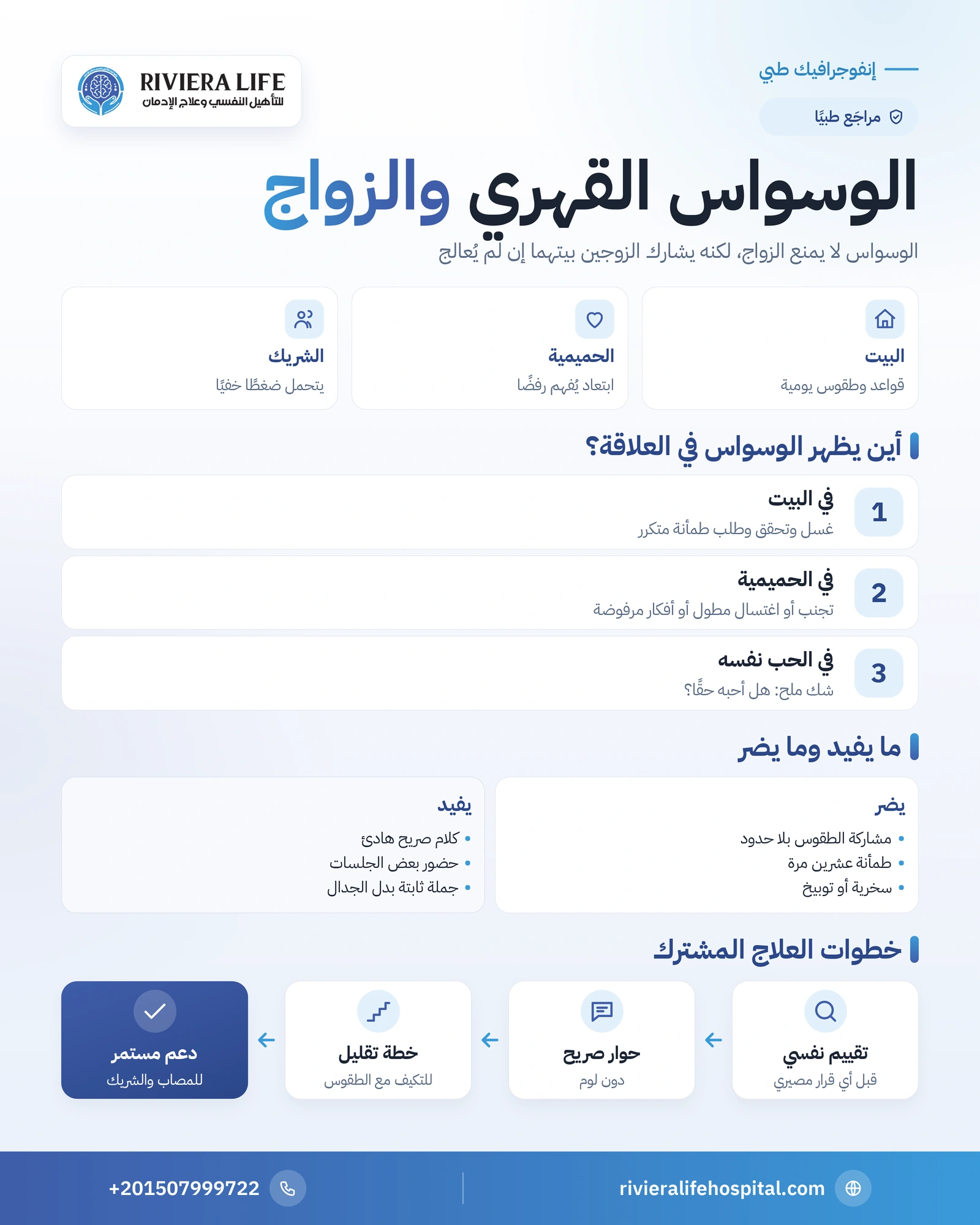 الوسواس القهري والزواج: حين يدخل الوسواس البيت وكيف يحميه العلاج 1 إنفوجرافيك الوسواس القهري والزواج: كيف يظهر في البيت، الحميمية، وسواس العلاقة، أخطاء شائعة ودور الشريك في العلاج — ريفيرا لايف
