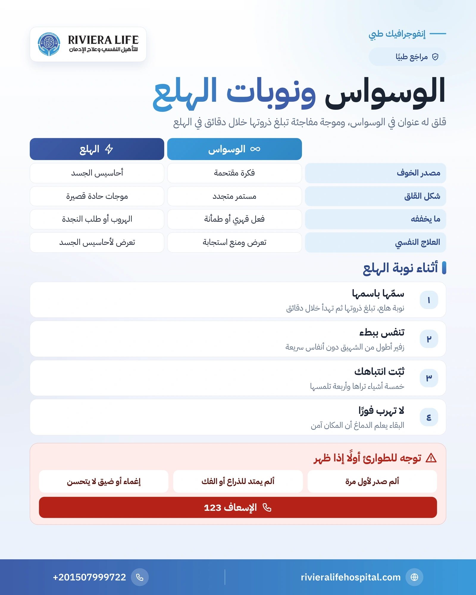 الوسواس القهري ونوبات الهلع: العلاقة والفرق والعلاج 1 إنفوجرافيك الفرق بين قلق الوسواس القهري ونوبة الهلع وخطوات التعامل مع النوبة — ريفيرا لايف