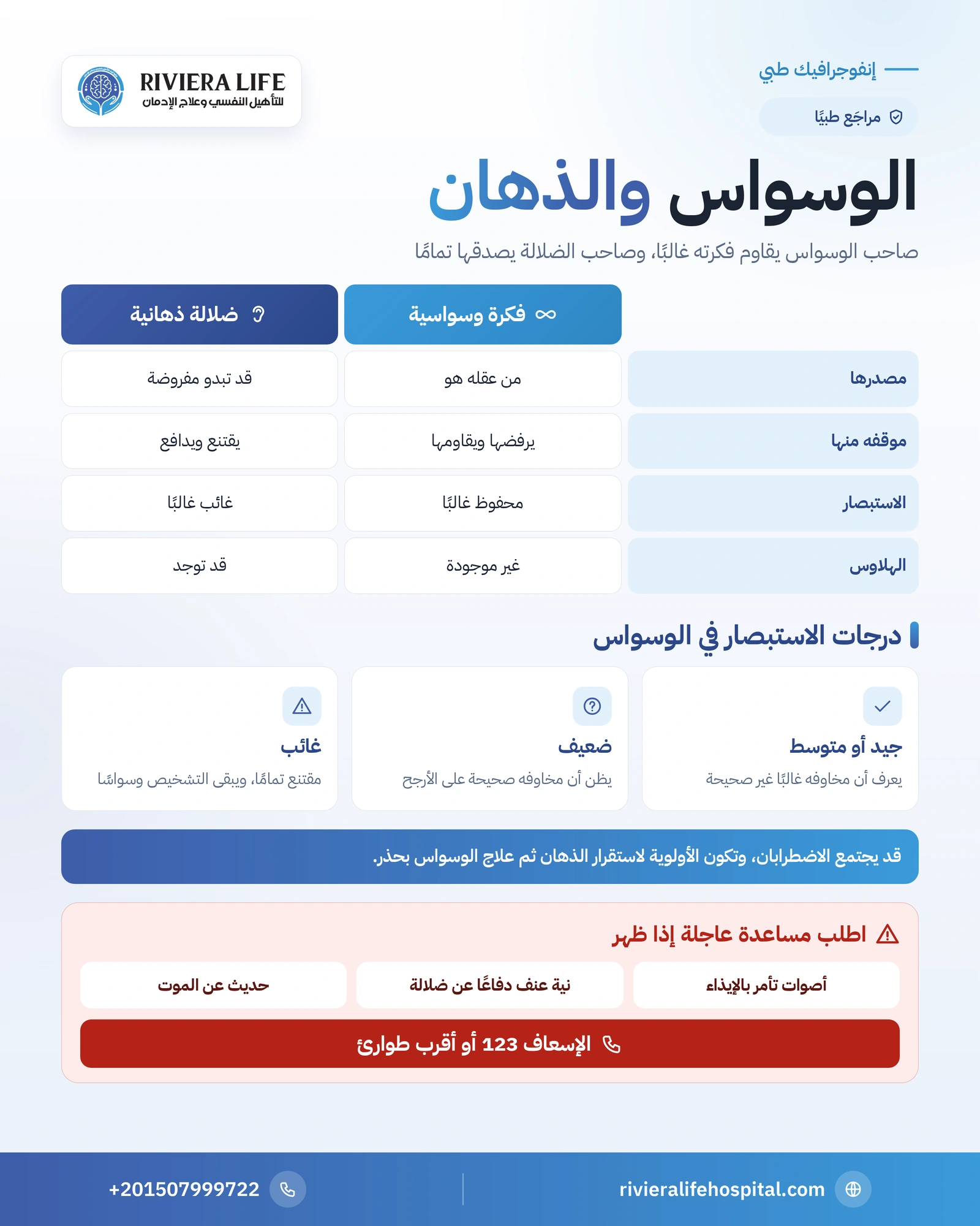 الوسواس القهري والذهان: الفروق والعلاقة والعلاج 1 إنفوجرافيك الفرق بين الفكرة الوسواسية والضلالة الذهانية ودرجات الاستبصار في الوسواس القهري — ريفيرا لايف
