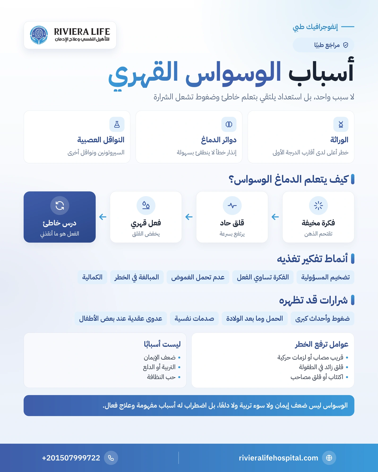 أسباب الوسواس القهري: لماذا يحدث وما هي عوامل الخطر؟ 1 إنفوجرافيك أسباب الوسواس القهري: الوراثة والدماغ والتعلم والضغوط وعوامل الخطر — ريفيرا لايف