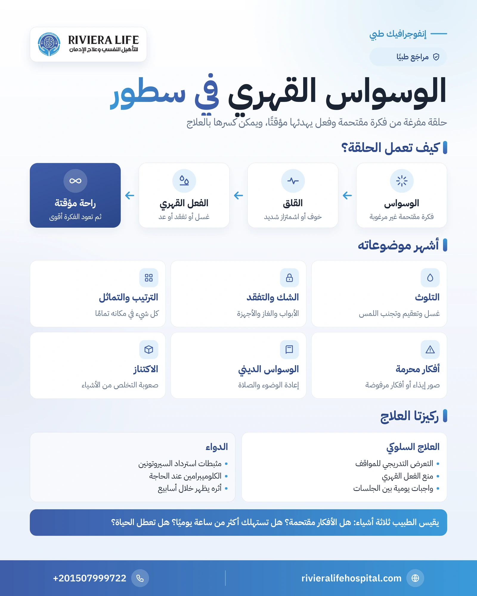 إنفوجرافيك الوسواس القهري: حلقة الوسواس والفعل القهري وأشكاله الشائعة وركيزتا العلاج — ريفيرا لايف