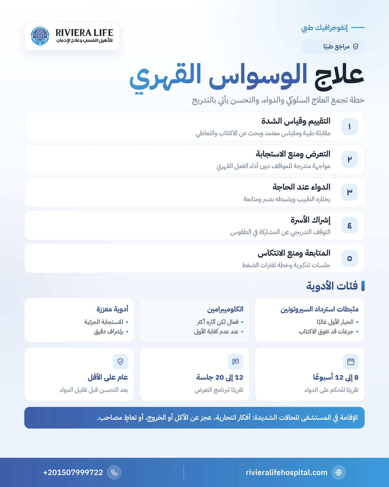علاج الوسواس القهري: أفضل الخيارات وخطوات التعافي 1 إنفوجرافيك خطة علاج الوسواس القهري: التقييم والتعرض ومنع الاستجابة والأدوية والمتابعة — ريفيرا لايف