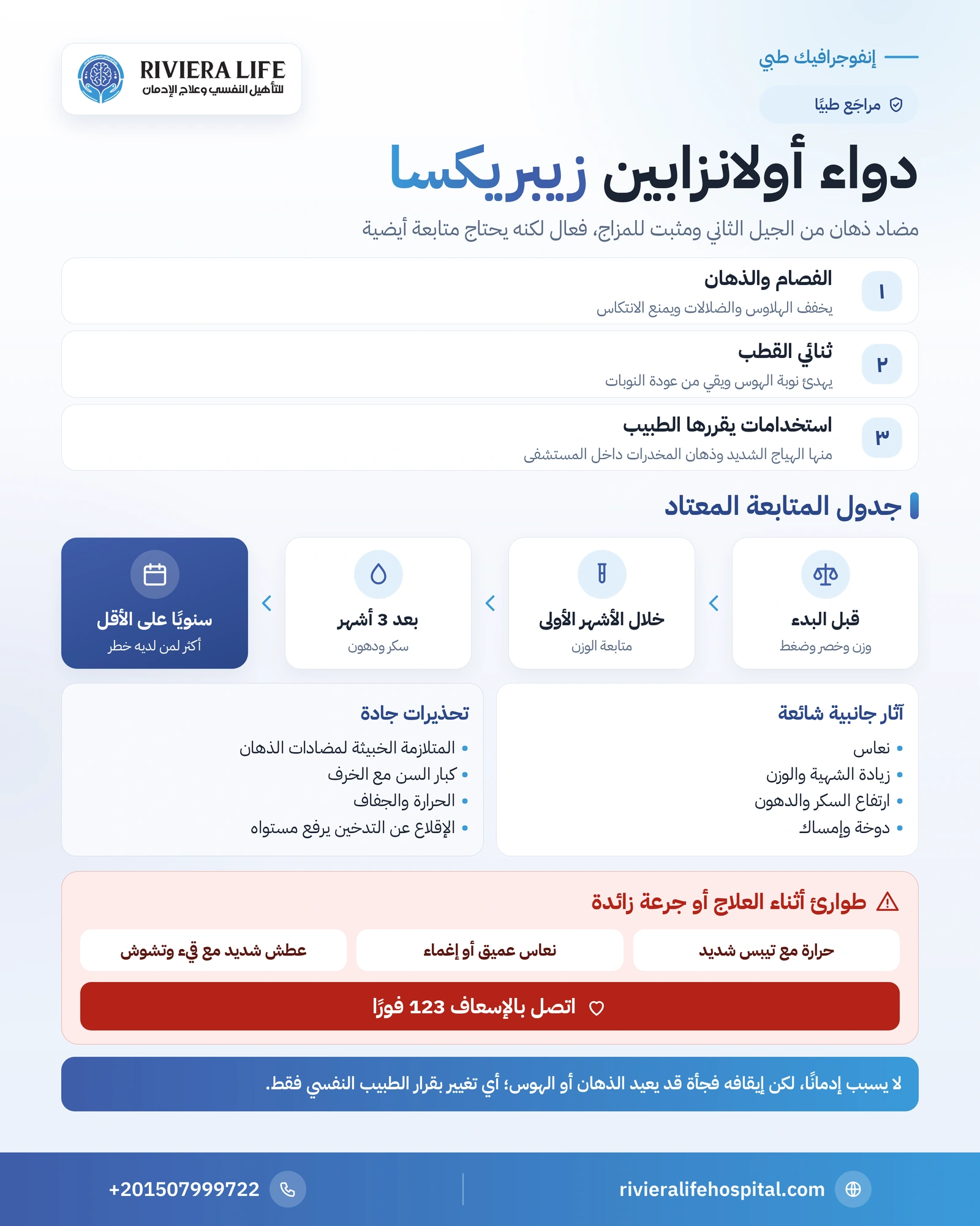 دواء أولانزابين (زيبريكسا): الاستخدامات والوزن والسكر والمتابعة 1 إنفوجرافيك دواء أولانزابين: الاستخدامات والأثر على الوزن والسكر وجدول المتابعة وعلامات الطوارئ — ريفيرا لايف