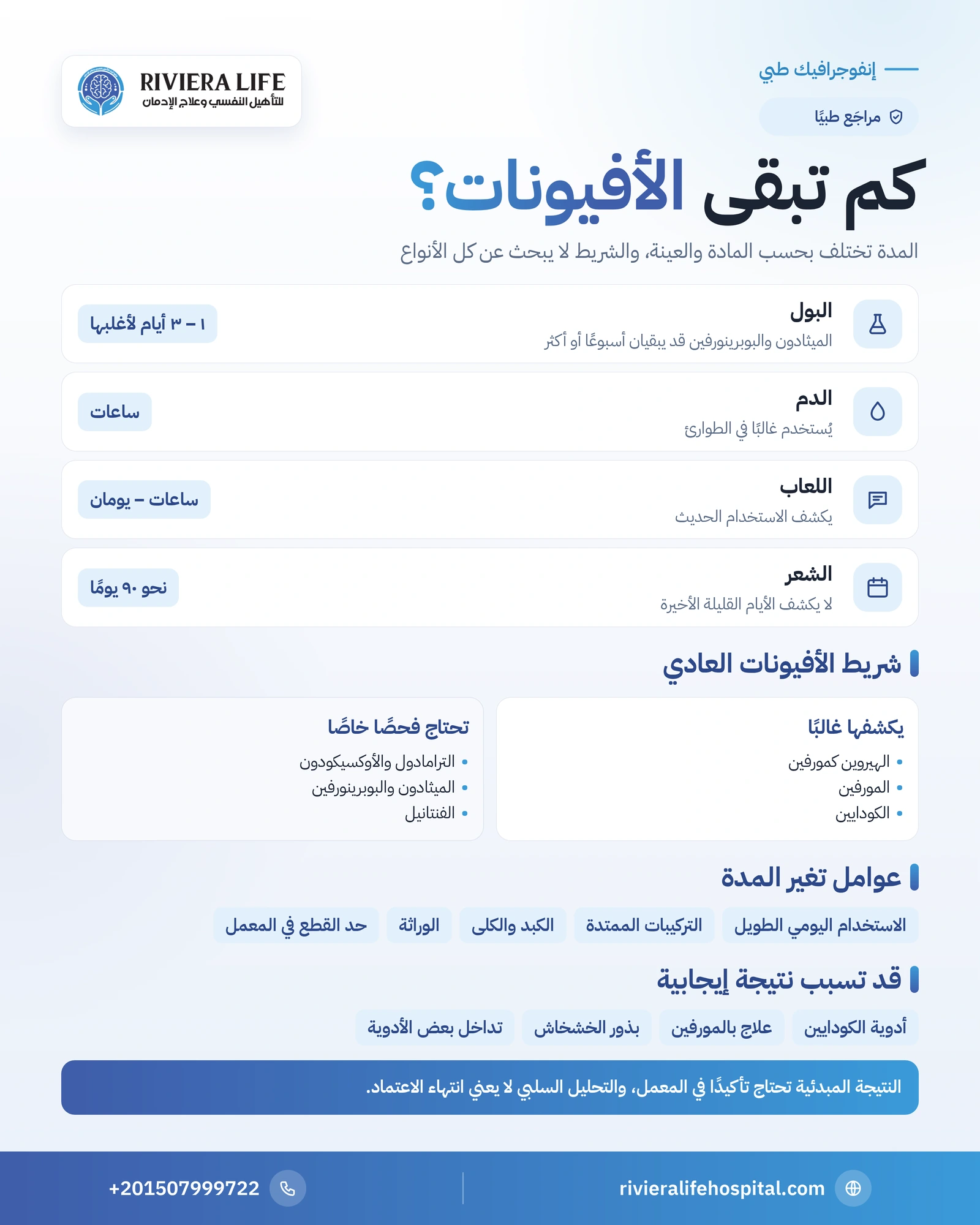 مدة بقاء الأفيونات في الجسم: البول والدم واللعاب والشعر 1 إنفوجرافيك مدة بقاء الأفيونات في البول والدم واللعاب والشعر وأيها يكشفه شريط الأفيونات — ريفيرا لايف