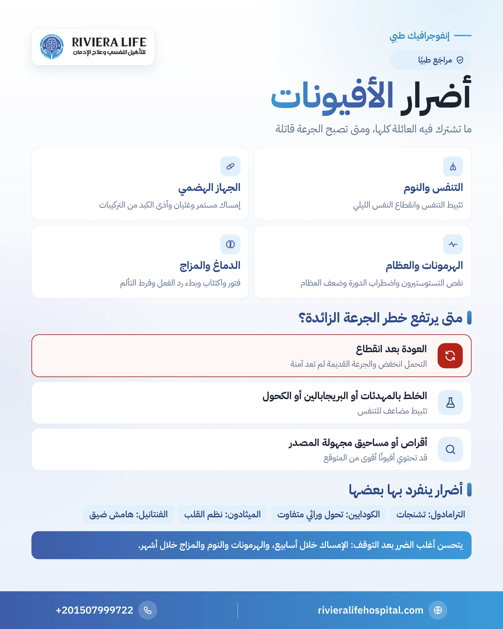 أضرار الأفيونات على الجسم والنفس ومخاطر الجرعة الزائدة 1 إنفوجرافيك أضرار الأفيونات على التنفس والجهاز الهضمي والهرمونات والدماغ وأخطر الخلطات — ريفيرا لايف