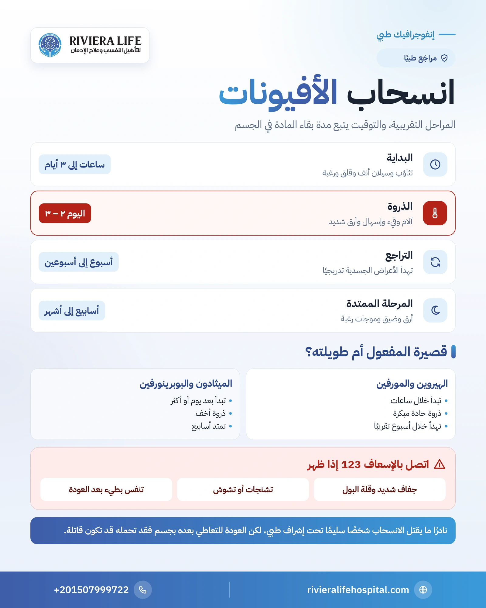 أعراض انسحاب الأفيونات: مراحلها ومدتها وطرق التعامل الآمن 1 إنفوجرافيك مراحل انسحاب الأفيونات من البداية إلى الذروة والأعراض الممتدة وعلامات الخطر — ريفيرا لايف
