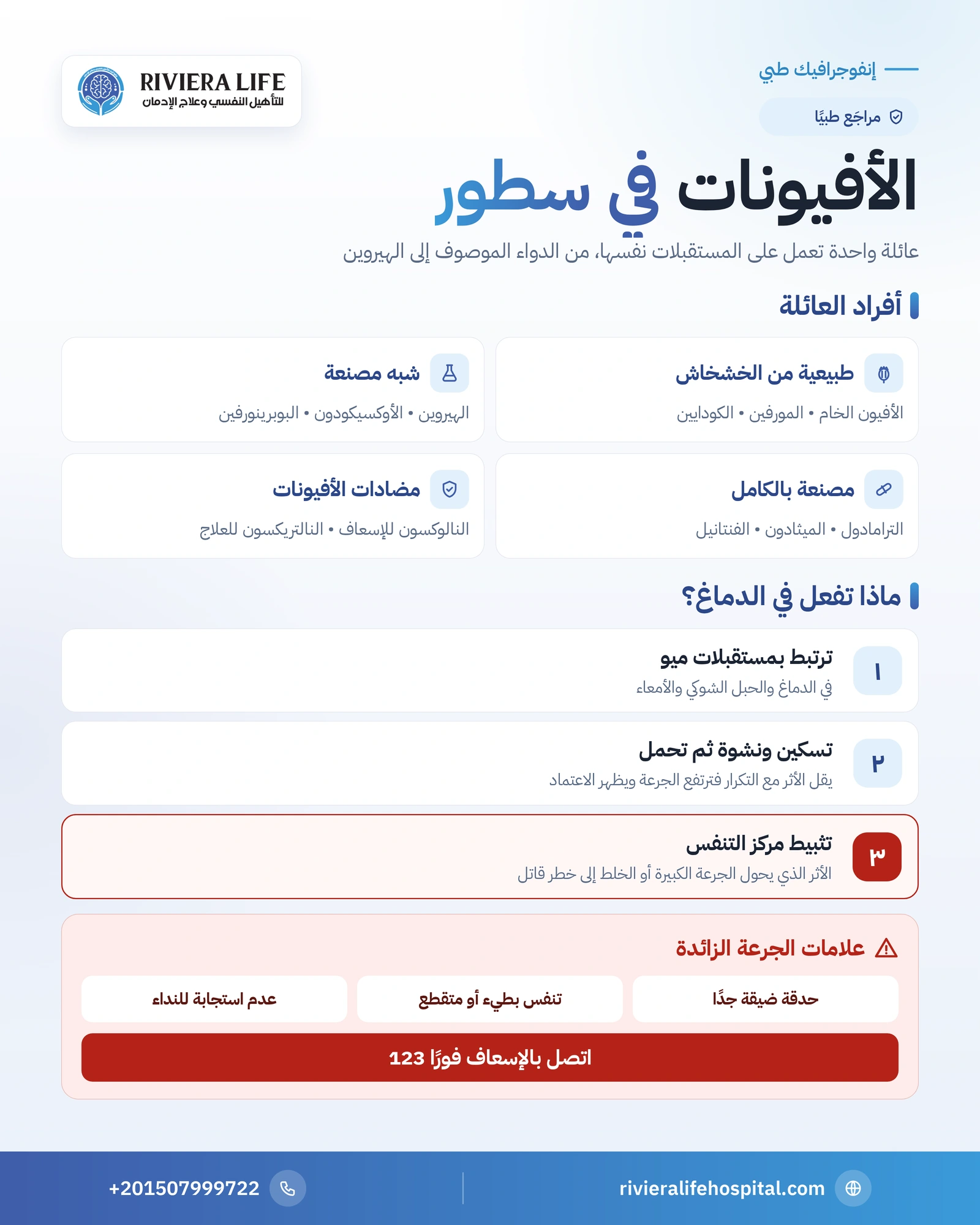 إنفوجرافيك عائلة الأفيونات من الطبيعية إلى المصنعة وتأثيرها على الدماغ وعلامات الجرعة الزائدة — ريفيرا لايف