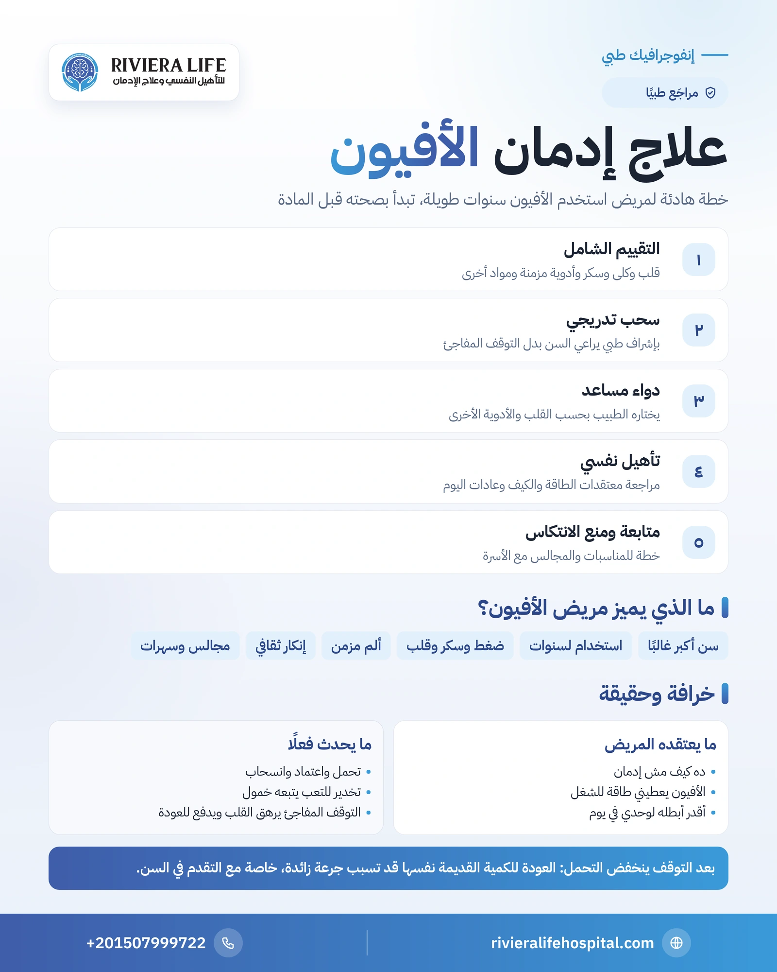 إنفوجرافيك مسار علاج إدمان الأفيون: التقييم والسحب التدريجي والأدوية والتأهيل ومنع الانتكاس — ريفيرا لايف
