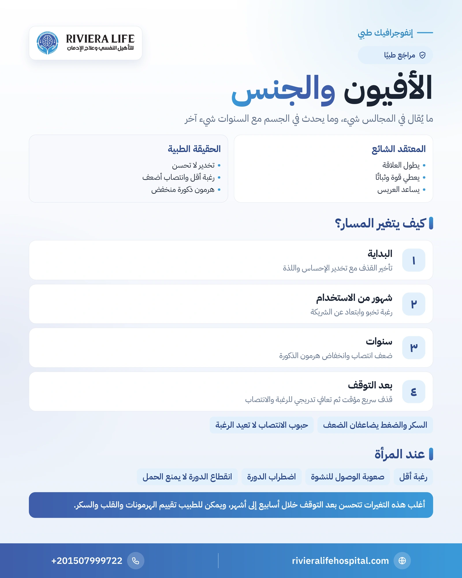 إنفوجرافيك الأفيون والجنس: المعتقد الشائع والحقيقة الطبية وأثره على الرجل والمرأة والتعافي بعد التوقف — ريفيرا لايف