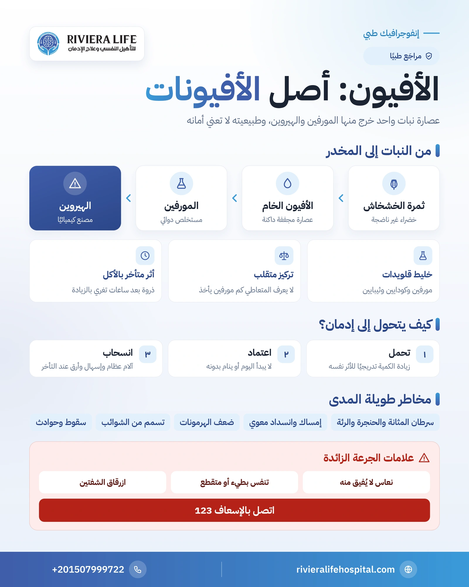الأفيون: ما هو وكيف يؤثر على الجسم ولماذا يسبب الإدمان؟ 1 إنفوجرافيك عن الأفيون: مكوناته وطرق تعاطيه وتأثيره والاعتماد عليه وعلامات الخطر — ريفيرا لايف