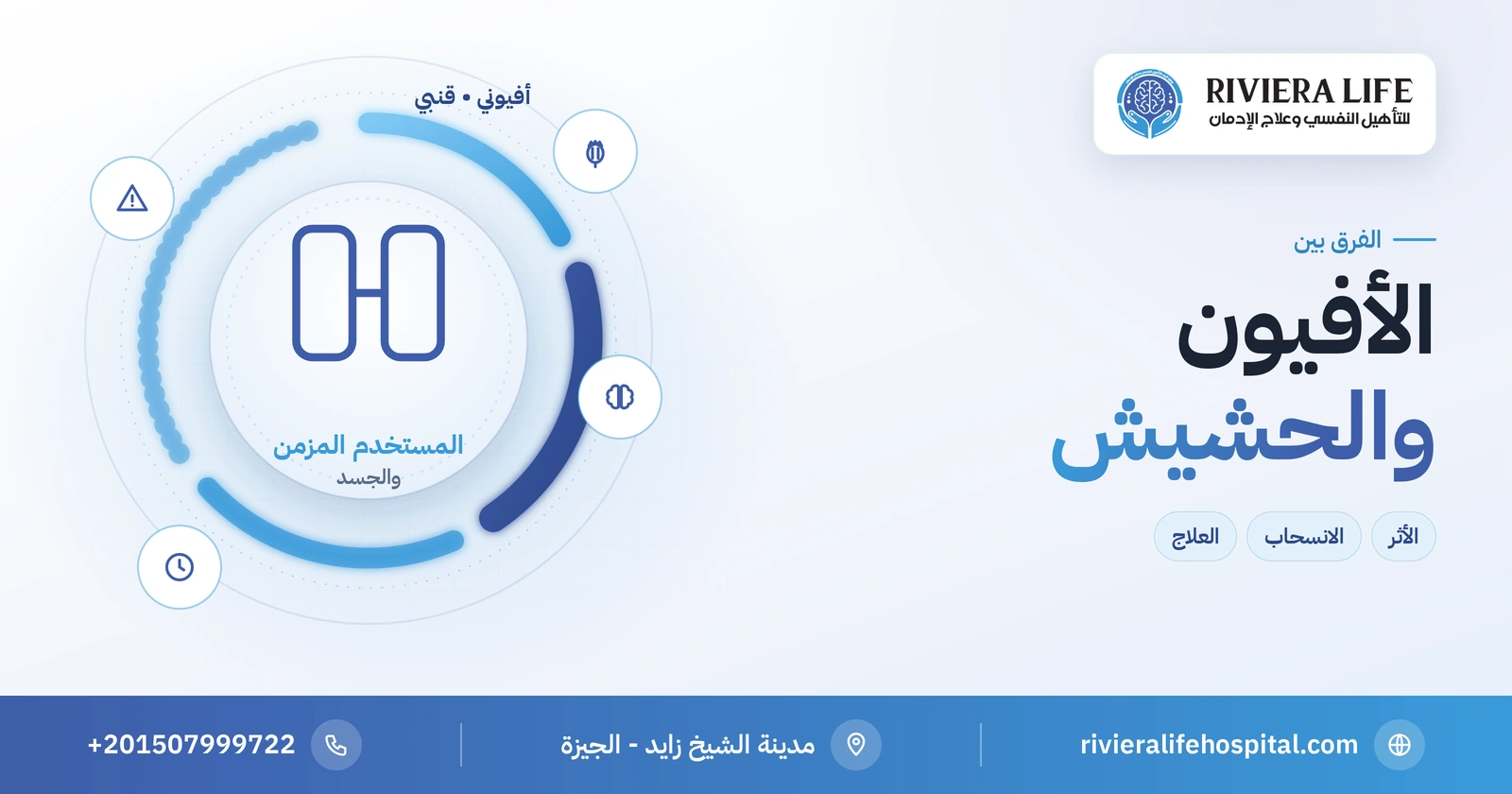 الفرق بين الأفيون والحشيش: المستخدم المزمن والجسم والانسحاب والعلاج 2 الفرق بين الأفيون والحشيش: أثر مختلف على الجسم والعقل — ريفيرا لايف