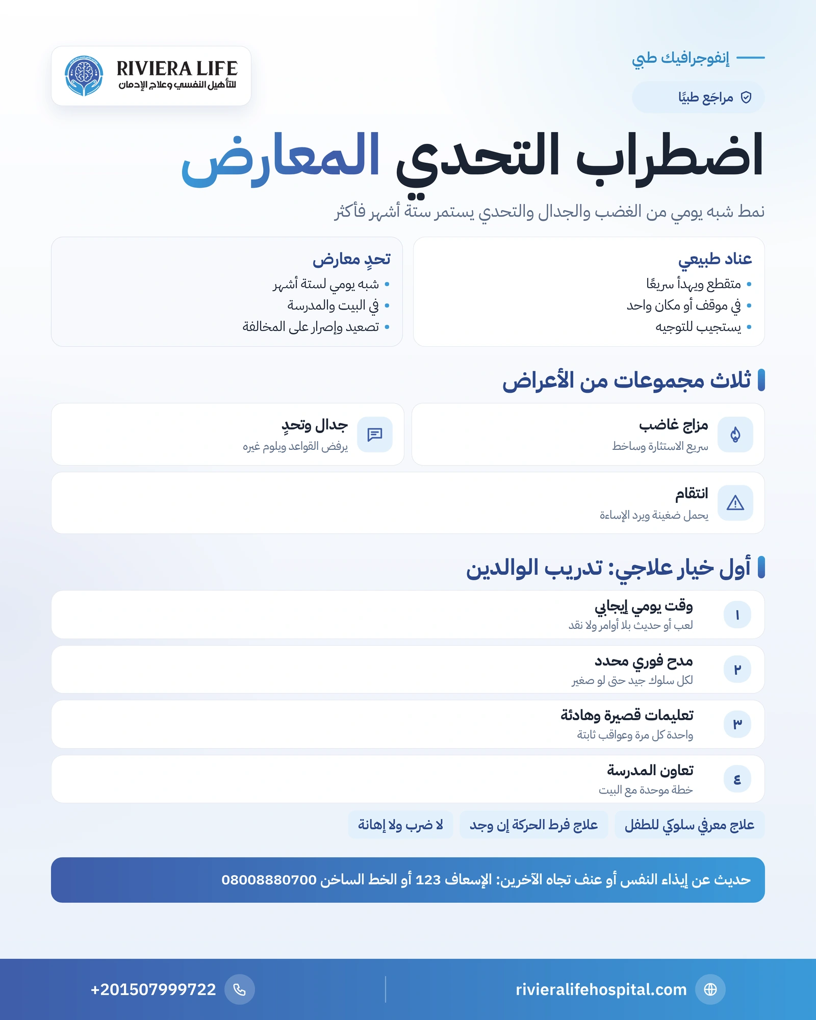 اضطراب التحدي المعارض: متى يكون عناد الطفل مرضًا وكيف يُعالج؟ 1 إنفوجرافيك اضطراب التحدي المعارض: الفرق عن العناد الطبيعي والأعراض ومحاور العلاج وتدريب الوالدين — ريفيرا لايف