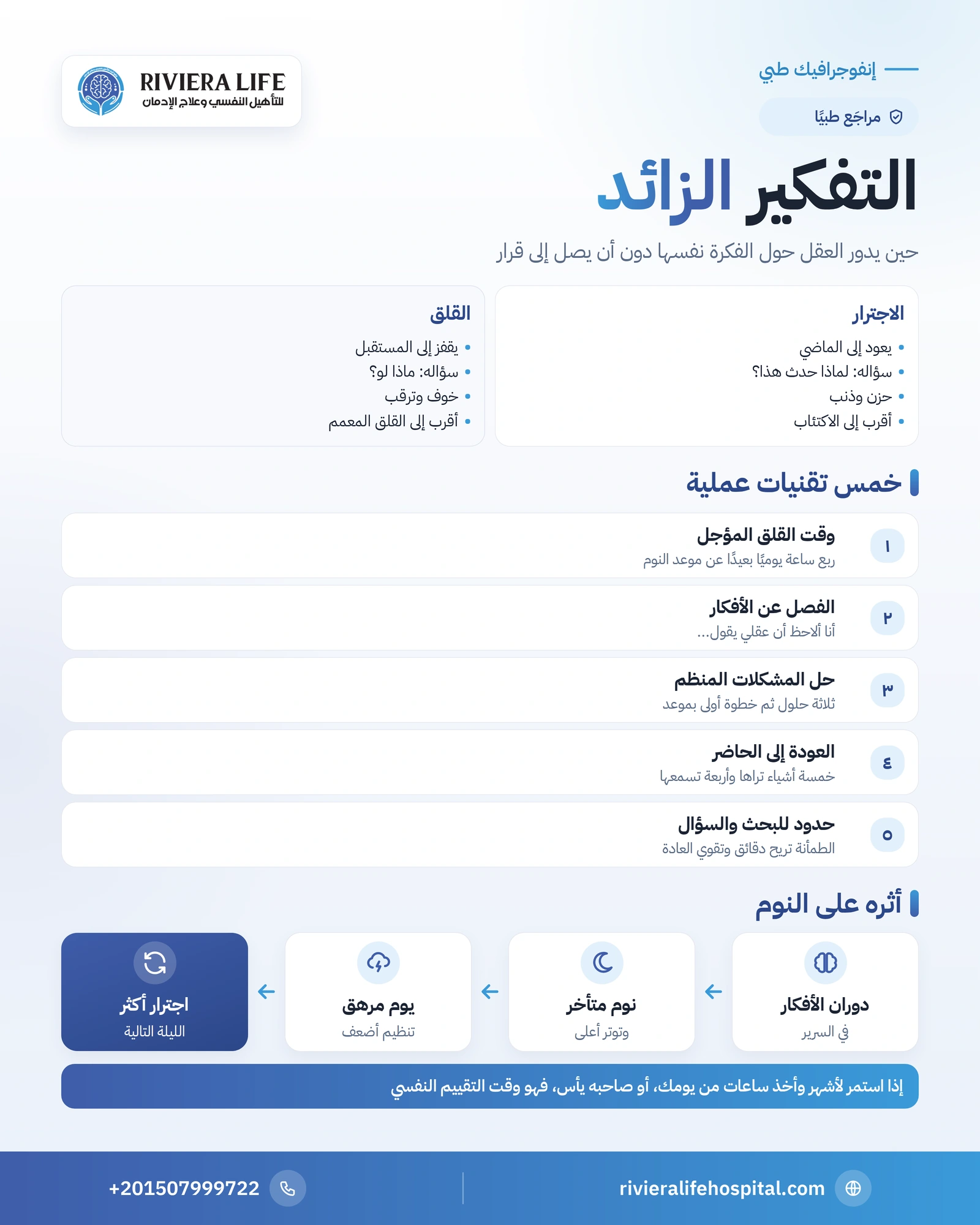 إنفوجرافيك الفرق بين الاجترار والقلق وأثر التفكير الزائد على النوم وخمس تقنيات عملية لإيقافه — ريفيرا لايف