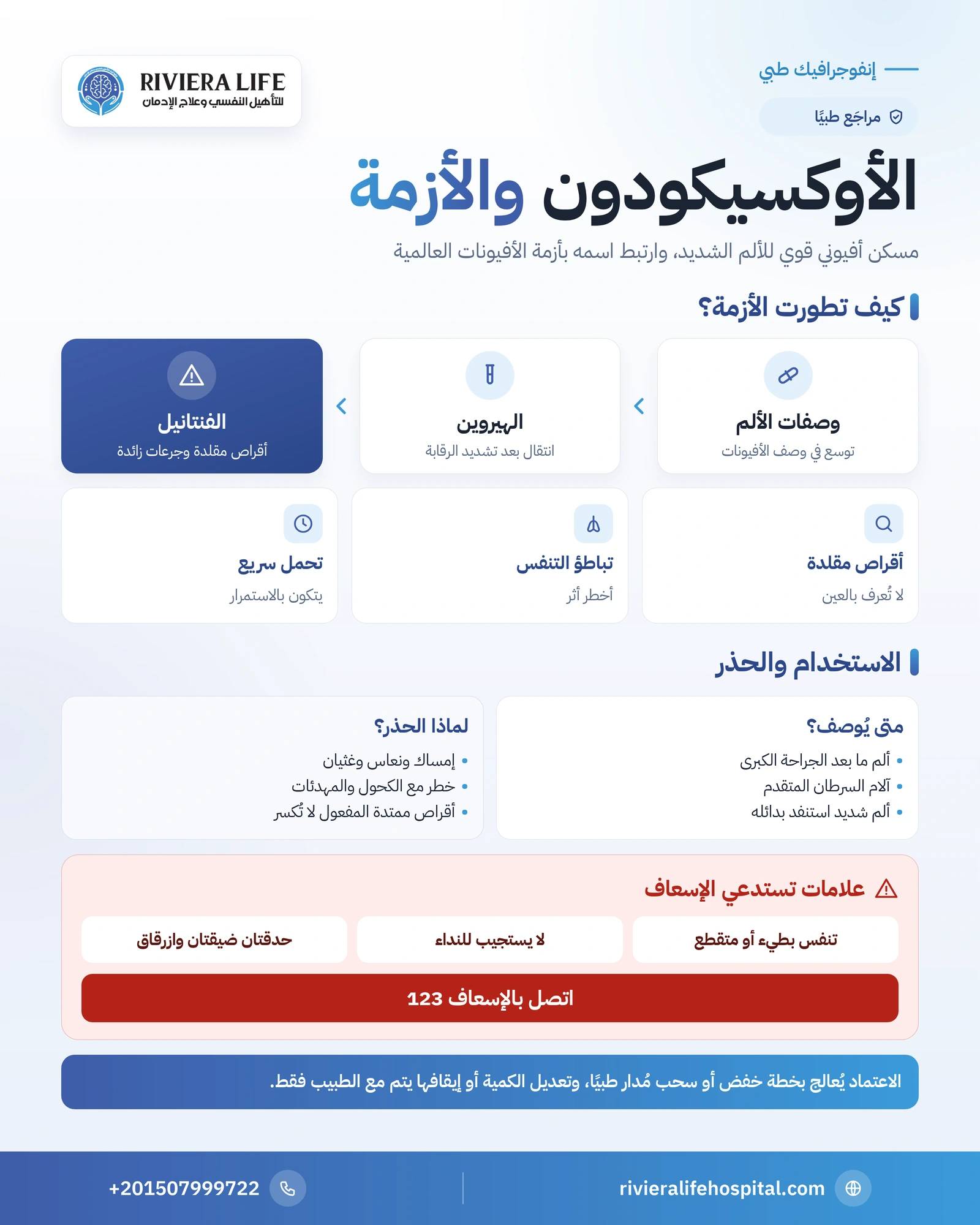 الأوكسيكودون: استخداماته وأزمة الأفيونات والأقراص المقلدة والعلاج 1 إنفوجرافيك الأوكسيكودون: الاستخدام الطبي وأزمة الأفيونات والأقراص المقلدة والجرعة الزائدة والعلاج — ريفيرا لايف