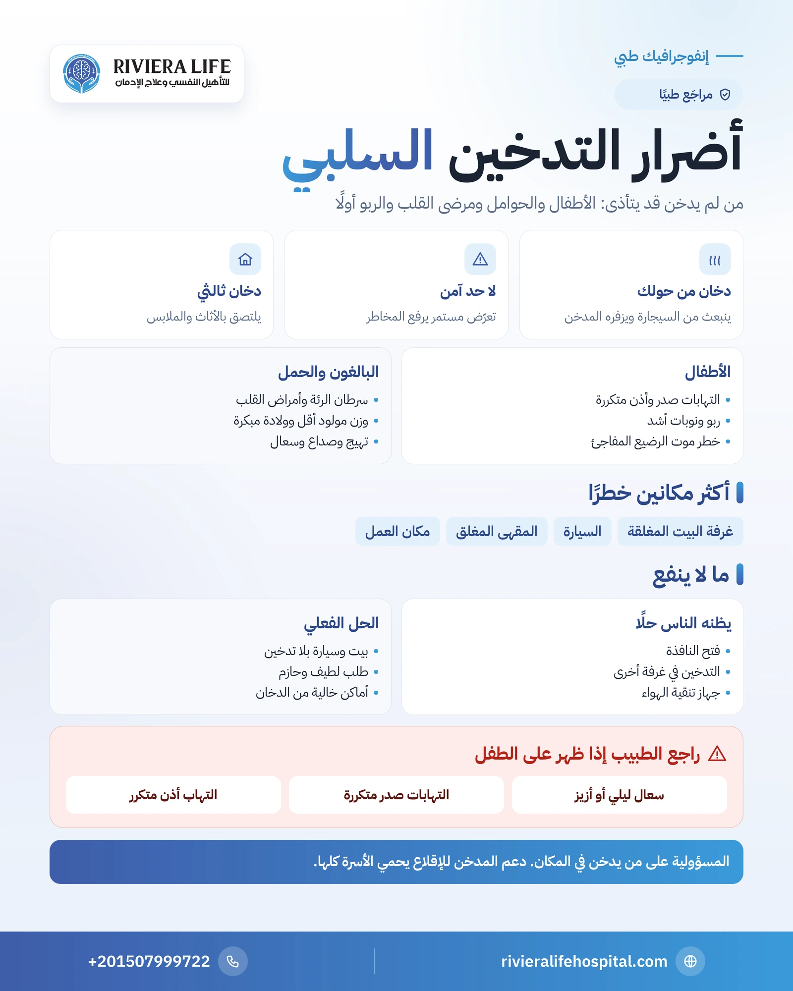 أضرار التدخين السلبي: على الأطفال والحمل وكيف تحمي بيتك وسيارتك 1 إنفوجرافيك أضرار التدخين السلبي: تأثيره على الأطفال والحمل والبالغين وخطوات حماية البيت والسيارة — ريفيرا لايف