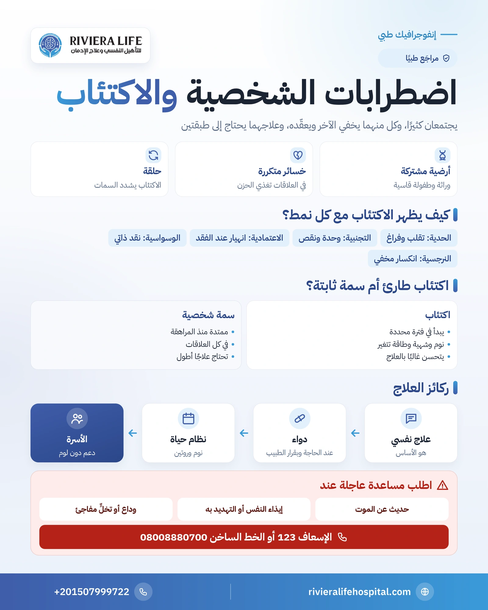 اضطرابات الشخصية والاكتئاب: لماذا يجتمعان وكيف يُعالَجان معًا 1 إنفوجرافيك اضطرابات الشخصية والاكتئاب: أسباب الاجتماع والأنماط الأكثر ارتباطًا بالاكتئاب والفرق بين الاكتئاب والسمة وركائز العلاج — ريفيرا لايف