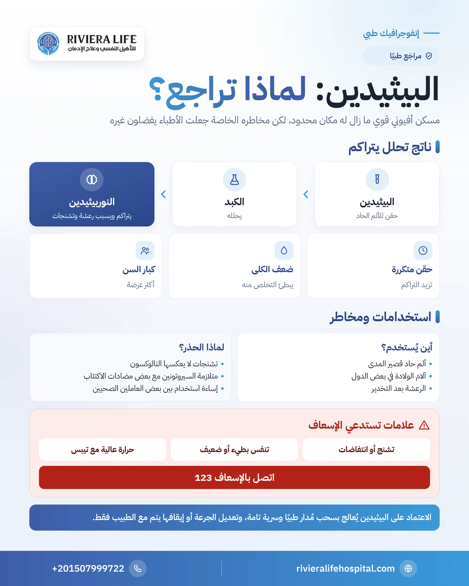البيثيدين: استخداماته ولماذا تراجع استخدامه ومخاطر الإدمان عليه 1 إنفوجرافيك البيثيدين: الاستخدامات الطبية والنوربيثيدين والتشنجات والتفاعل مع مضادات الاكتئاب والإدمان والعلاج — ريفيرا لايف