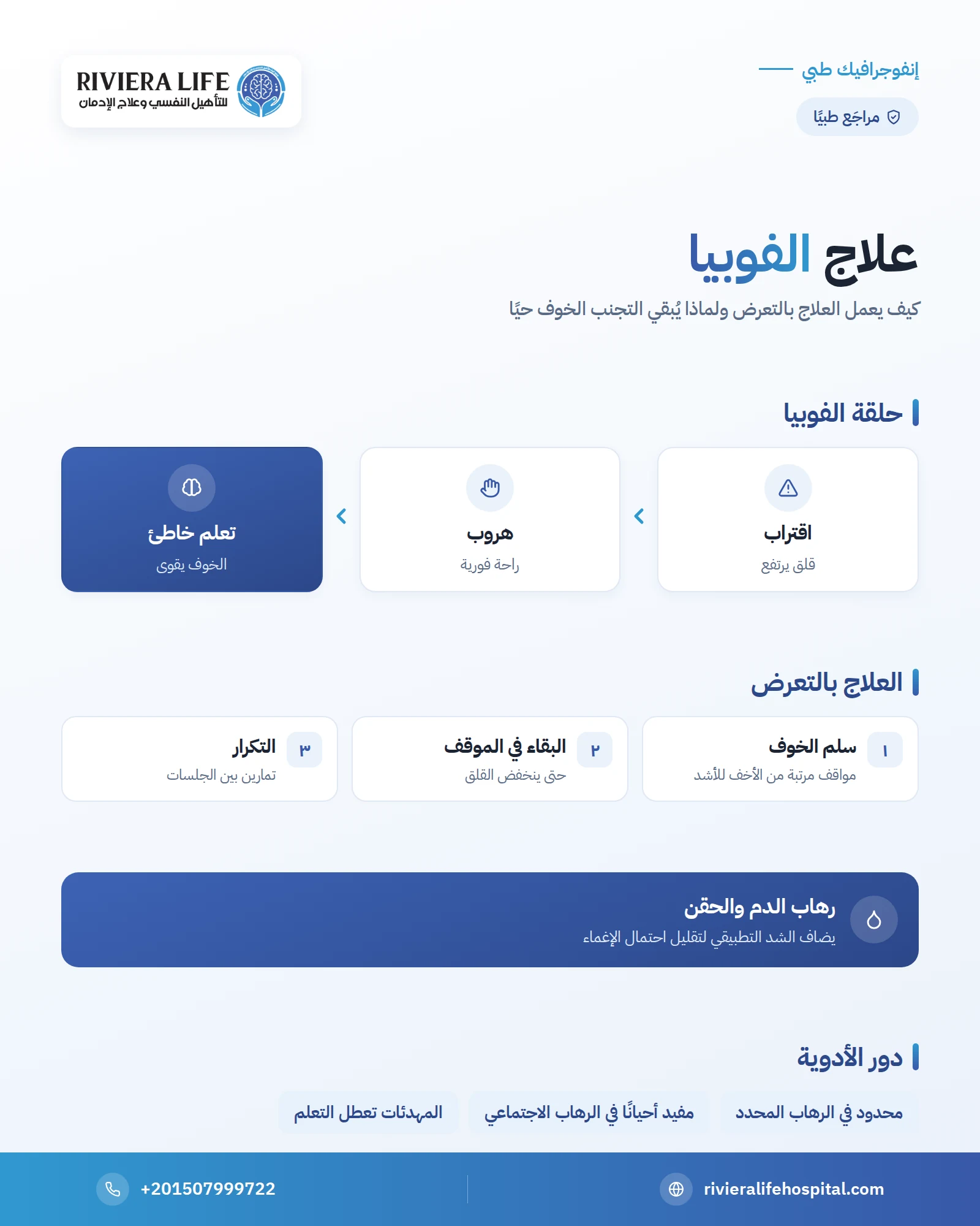 علاج الفوبيا: العلاج بالتعرض خطوة بخطوة ومتى تفيد الأدوية 1 إنفوجرافيك: علاج الفوبيا (الرهاب): التعرض التدريجي ودور الأدوية — ريفيرا لايف