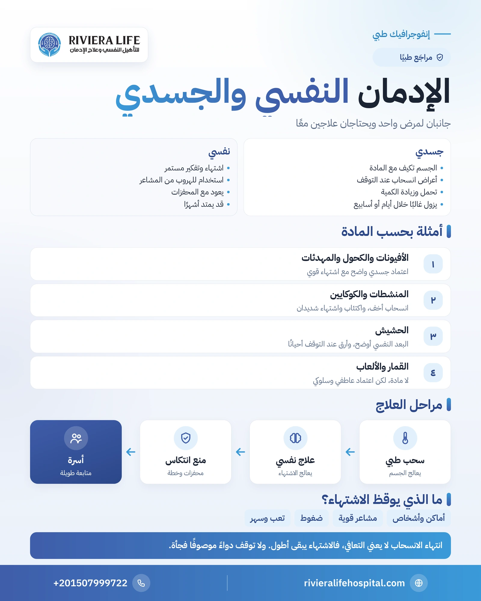 إنفوجرافيك الفرق بين الإدمان النفسي والجسدي: التعريف والعلامات والأمثلة ومراحل العلاج — ريفيرا لايف