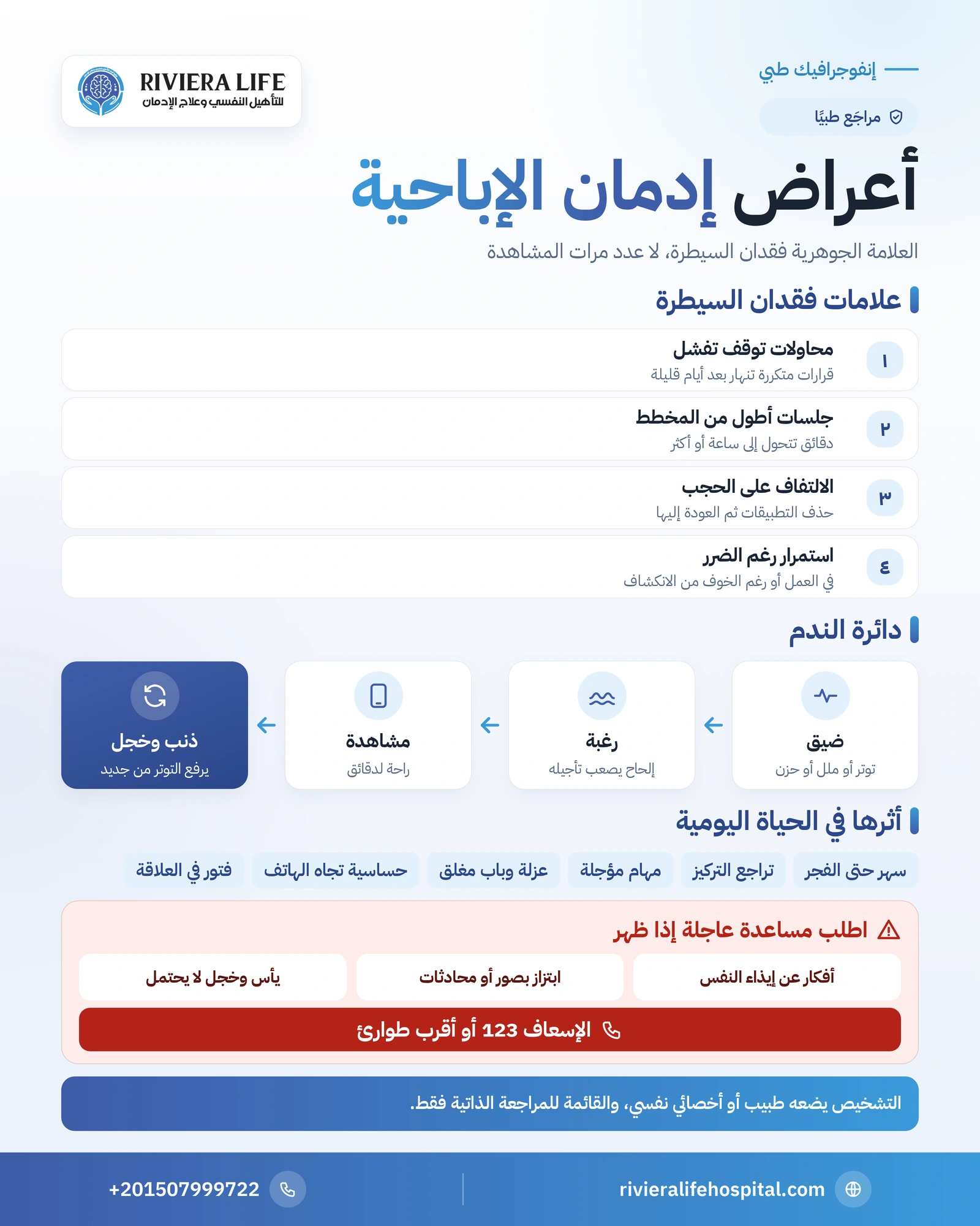 إنفوجرافيك أعراض إدمان الإباحية: فقدان السيطرة ودائرة الندم وعلامات الحياة اليومية ومتى تطلب التقييم — ريفيرا لايف