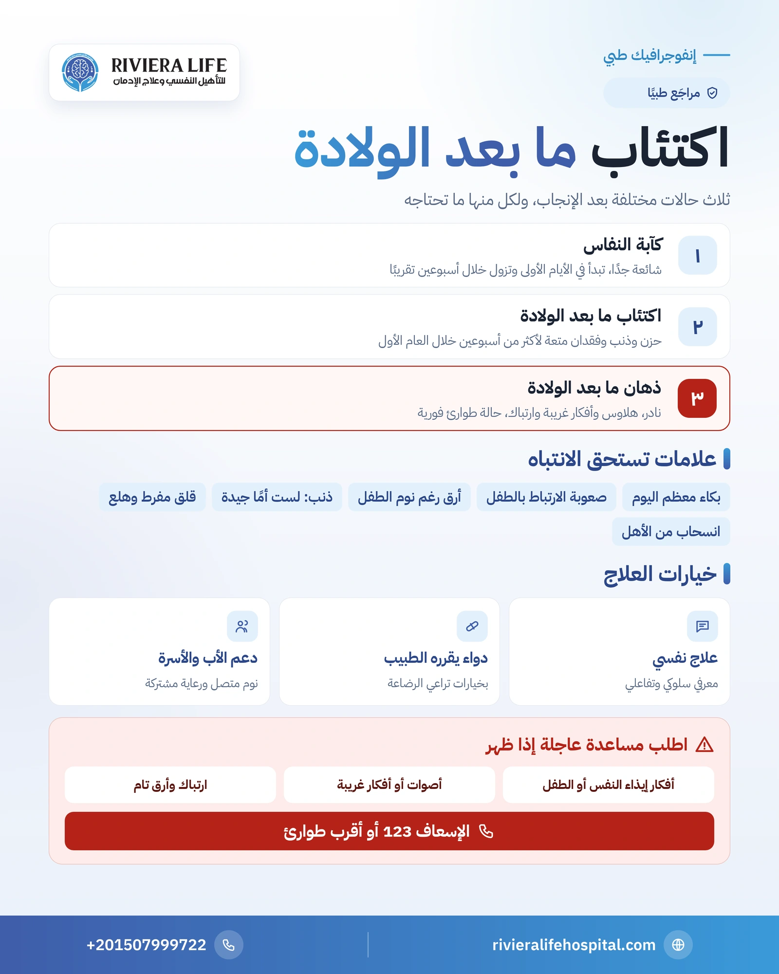إنفوجرافيك اكتئاب ما بعد الولادة: الفرق عن كآبة النفاس والذهان وعلامات الطوارئ وخيارات العلاج — ريفيرا لايف