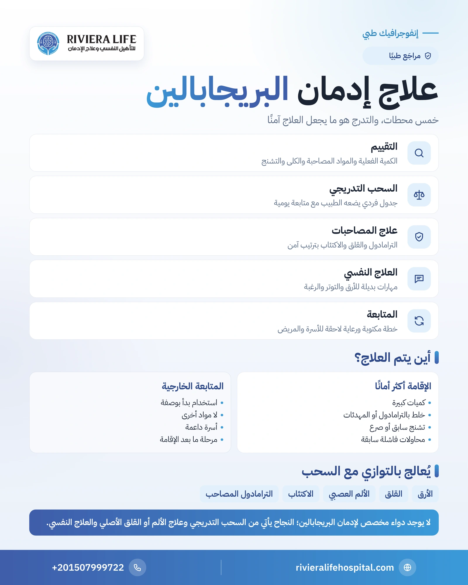 علاج إدمان البريجابالين: المراحل والسحب التدريجي والمدة ومنع الانتكاس 1 إنفوجرافيك مراحل علاج إدمان البريجابالين من التقييم والسحب التدريجي إلى المتابعة — ريفيرا لايف