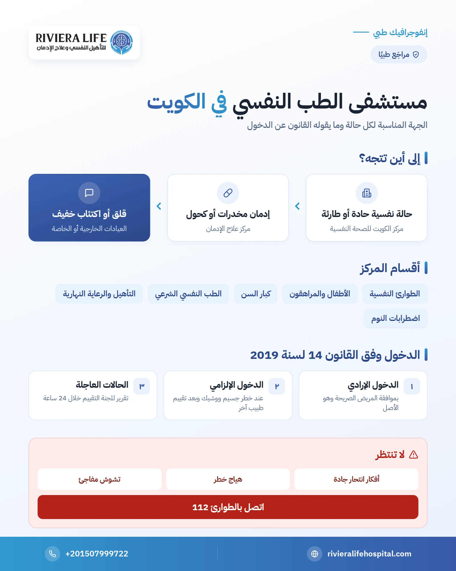 مستشفى الطب النفسي في الكويت: مركز الكويت للصحة النفسية وخدماته والدخول وفق القانون 1 إنفوجرافيك: مستشفى الطب النفسي في الكويت وخدماته والدخول وفق القانون — ريفيرا لايف
