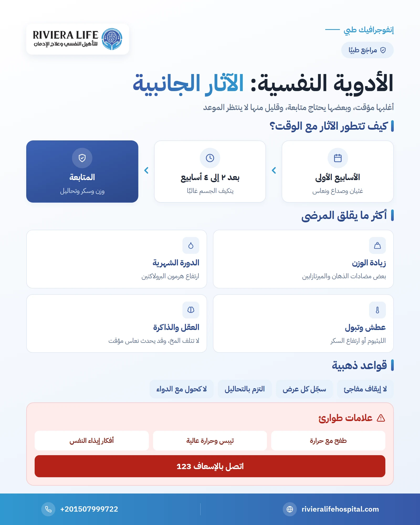 إنفوجرافيك: الآثار الجانبية الشائعة للأدوية النفسية وما يحتاج متابعة وعلامات الطوارئ — ريفيرا لايف