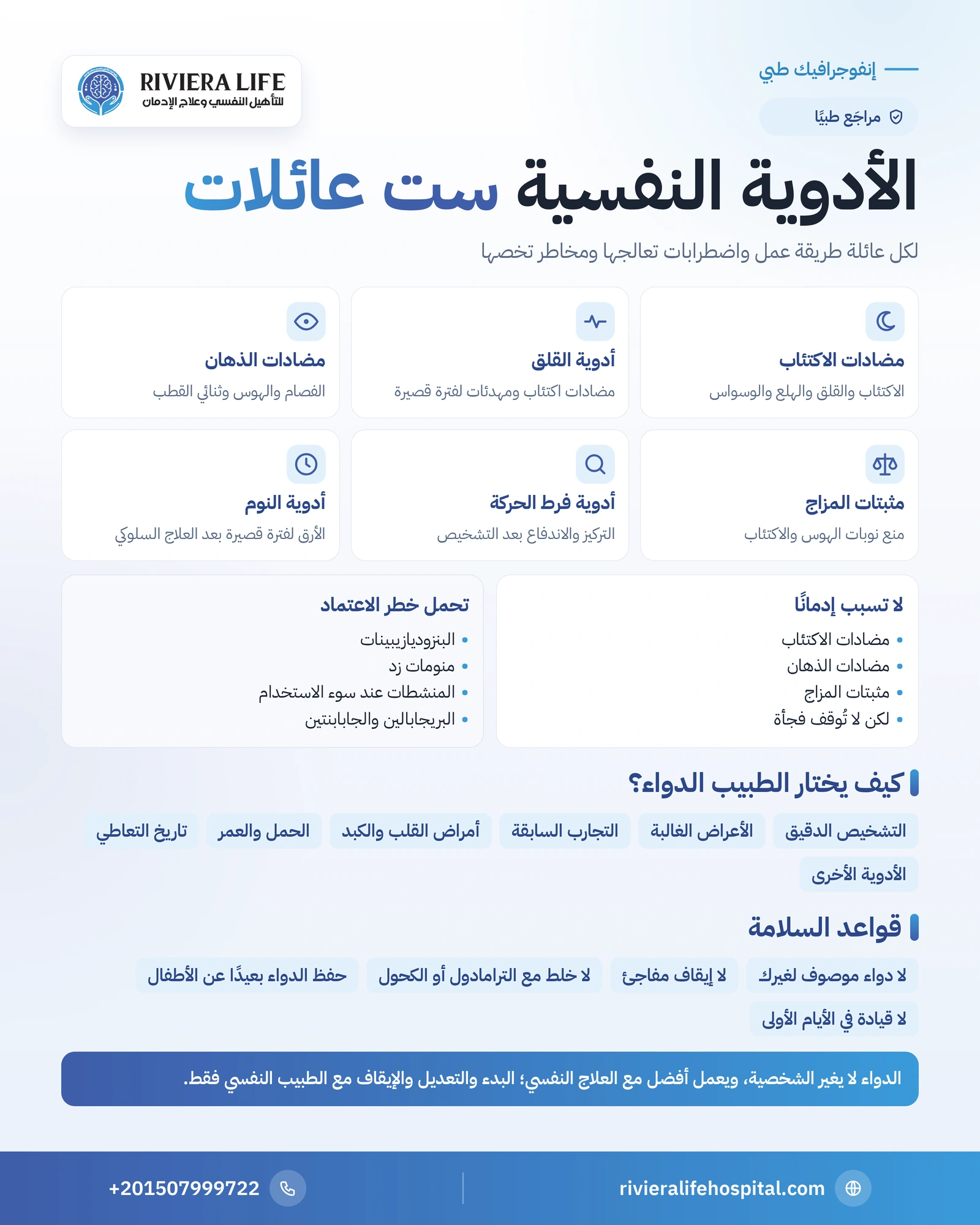 الأدوية النفسية: أنواعها وما تعالجه كل عائلة وكيف يختار الطبيب 1 إنفوجرافيك عائلات الأدوية النفسية وما تعالجه كل عائلة ومدى خطر الاعتماد — ريفيرا لايف
