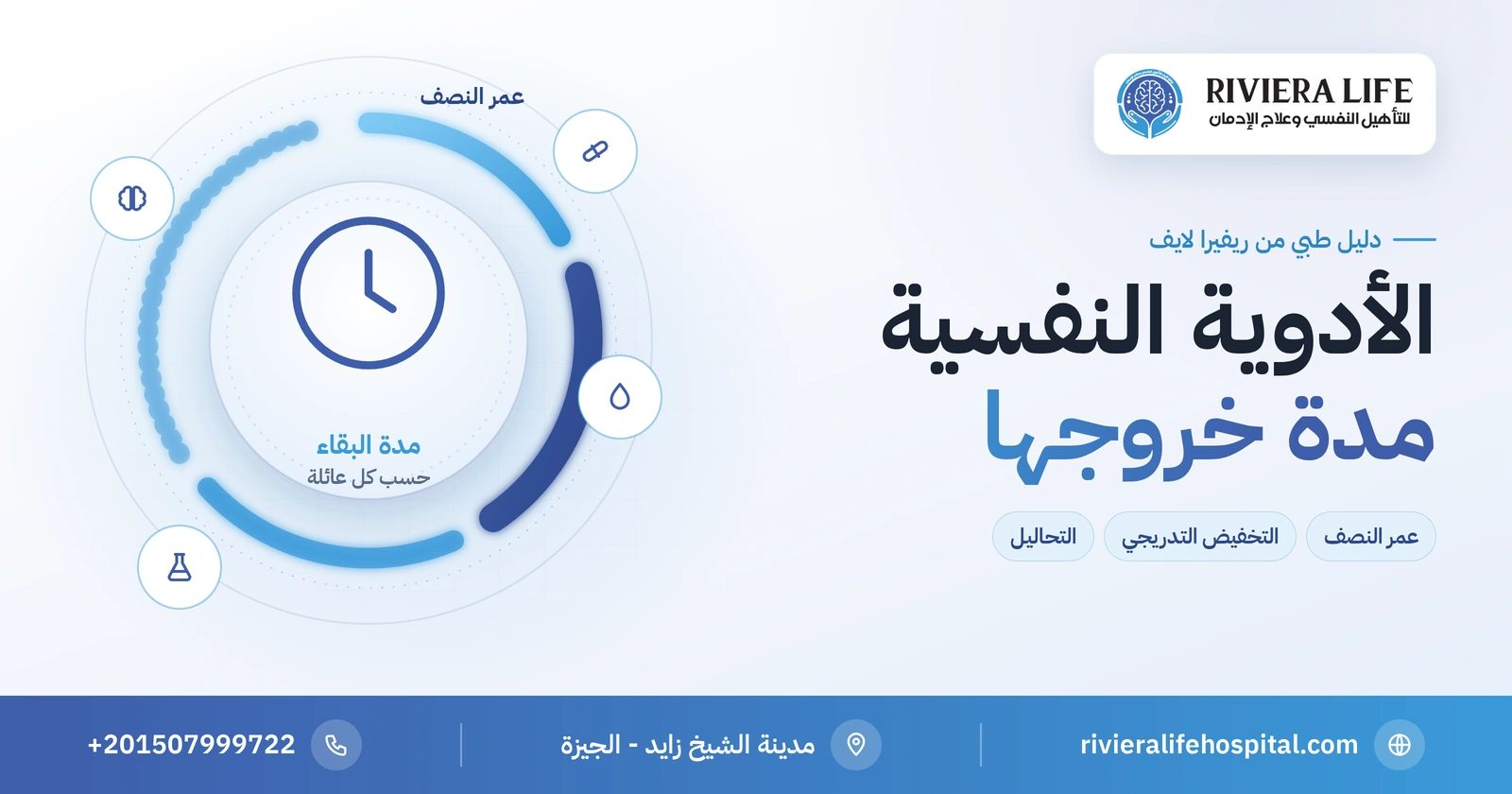 مدة خروج الأدوية النفسية من الجسم: عمر النصف لكل عائلة 2 مدة خروج الأدوية النفسية من الجسم وعمر النصف لكل عائلة — ريفيرا لايف