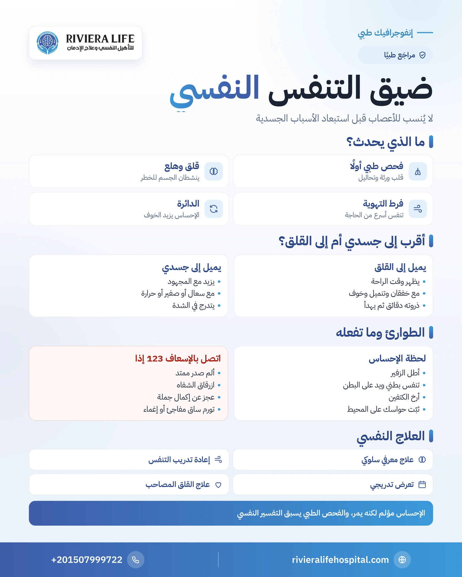 ضيق التنفس النفسي: كيف تفرقه عن الأسباب الجسدية وماذا تفعل؟ 1 إنفوجرافيك ضيق التنفس النفسي: الفحص الطبي أولًا وعلامات الطوارئ ودائرة القلق وتمارين التنفس — ريفيرا لايف